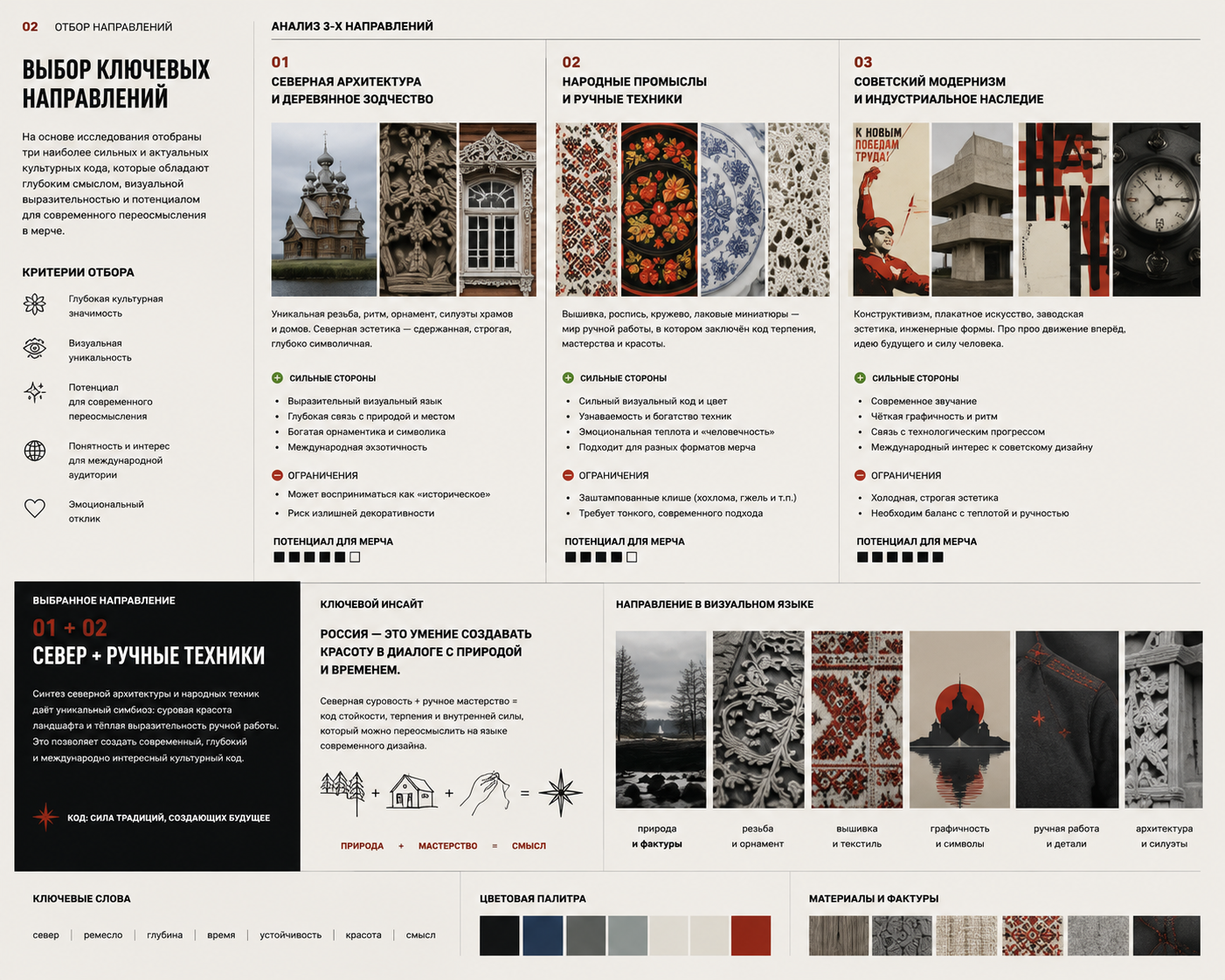Культурный код России, мерч сейчас — Изображение №3 — Брендинг на Dprofile