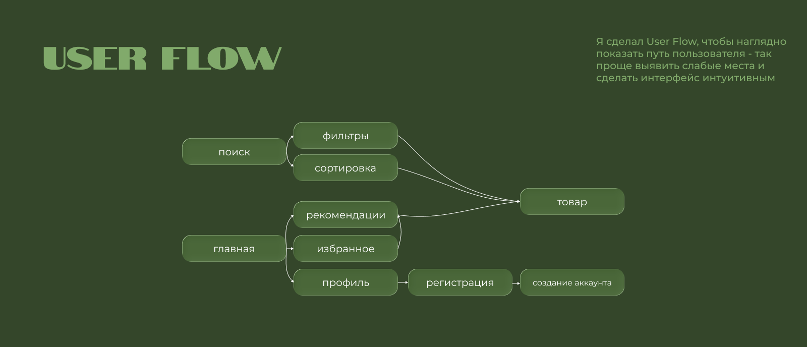 Rush - маркетплейс — Изображение №7 — Интерфейсы на Dprofile