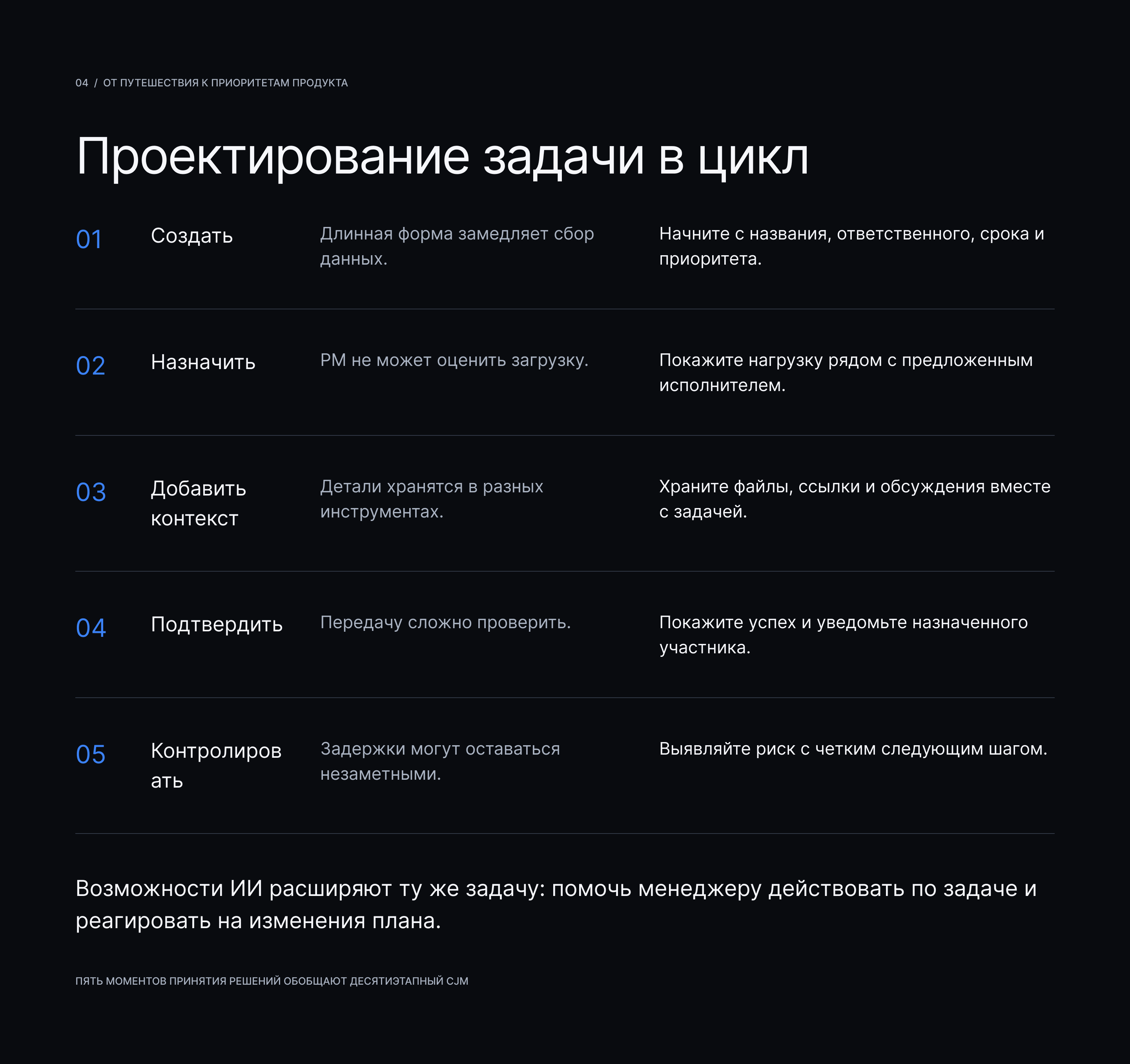 TaskFlow — управление проектными рисками — Изображение №5 — Интерфейсы на Dprofile