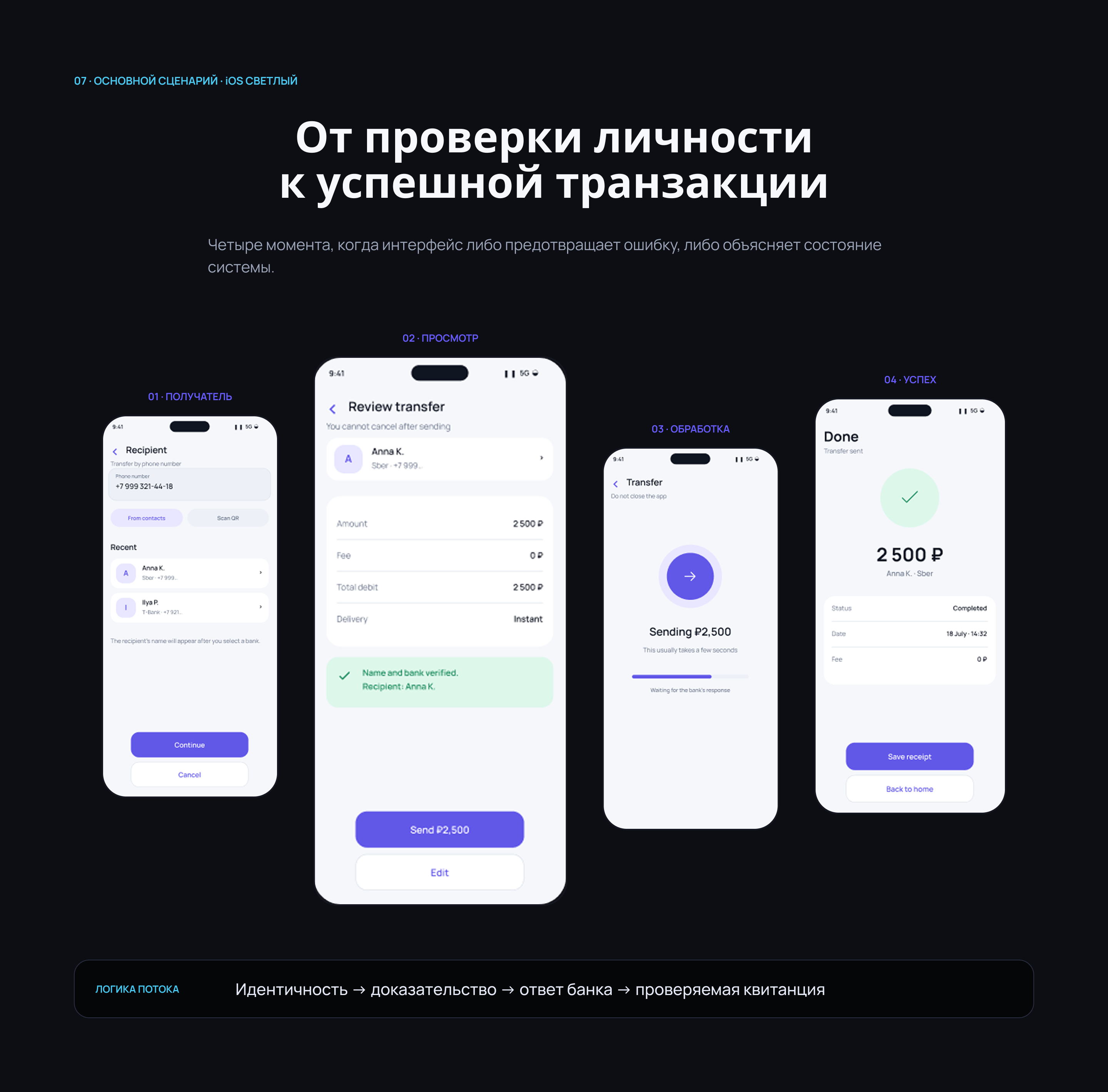 PULSE — UX/UI мобильного банка — Изображение №8 — Интерфейсы на Dprofile