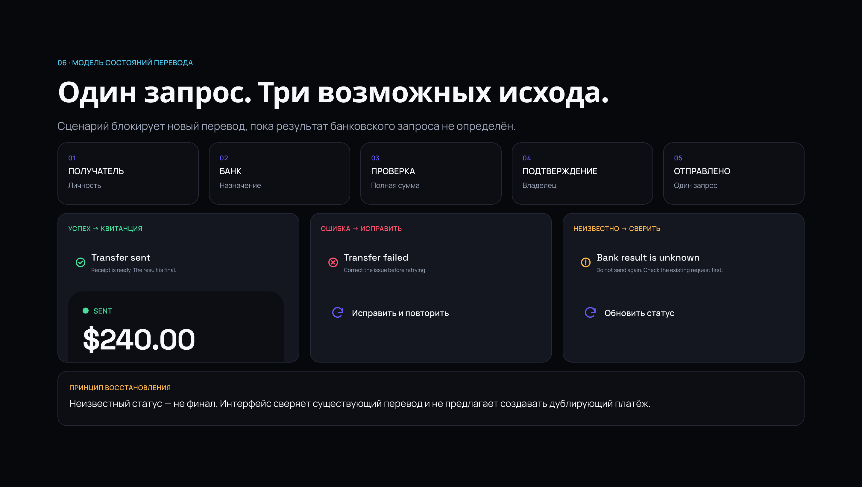 PULSE — UX/UI мобильного банка — Изображение №7 — Интерфейсы на Dprofile