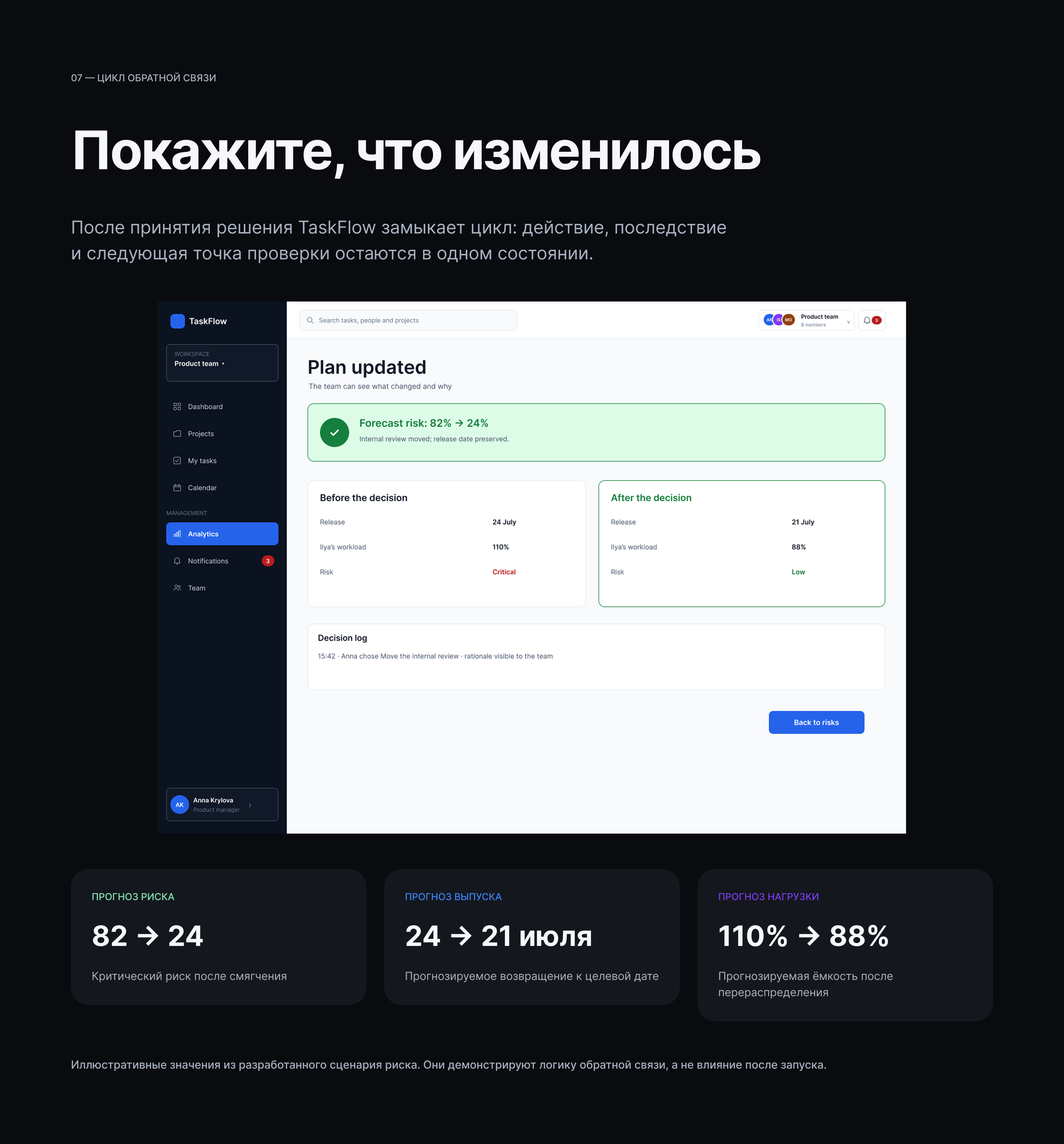TaskFlow — управление проектными рисками — Изображение №13 — Интерфейсы на Dprofile