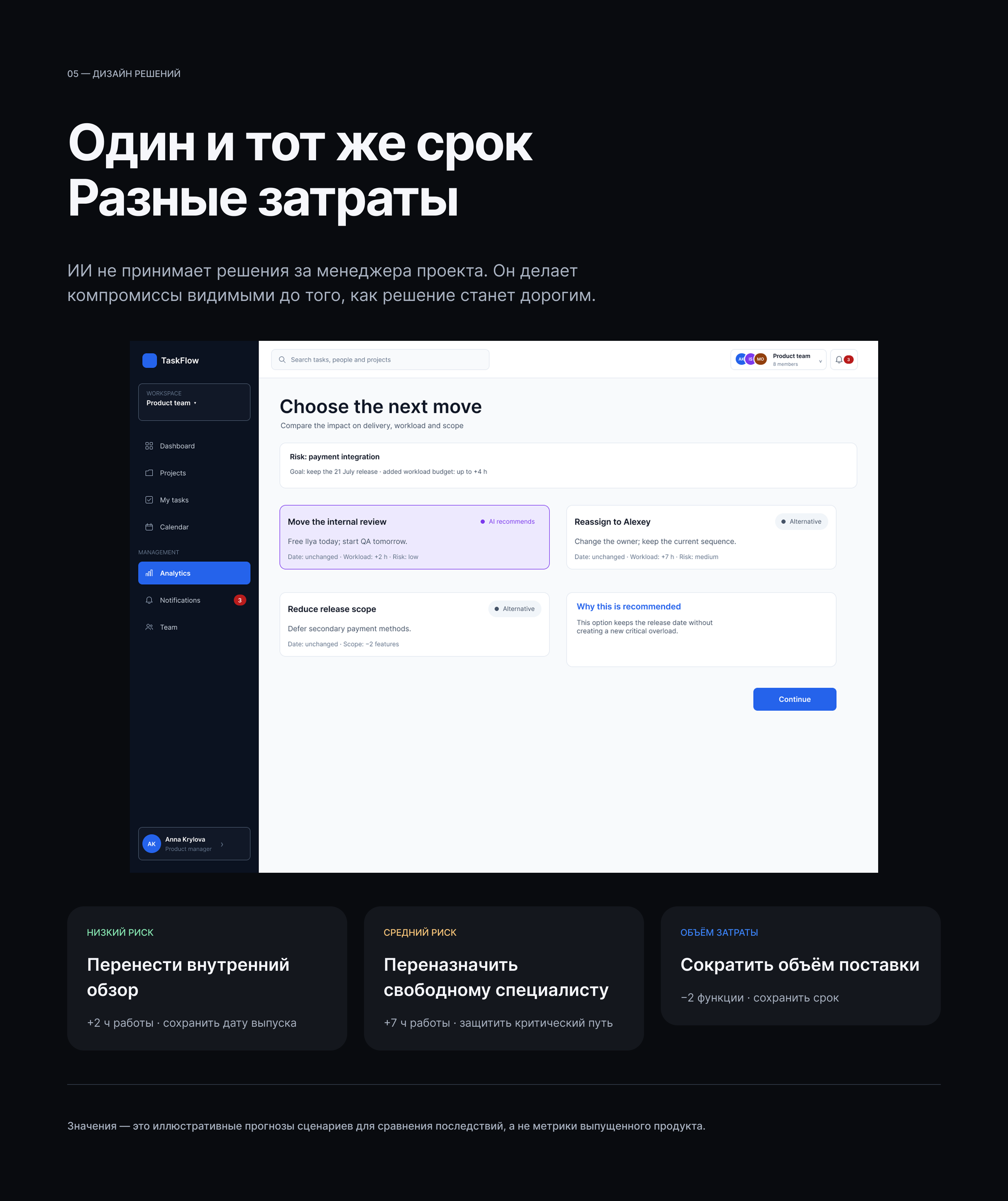 TaskFlow — управление проектными рисками — Изображение №11 — Интерфейсы на Dprofile