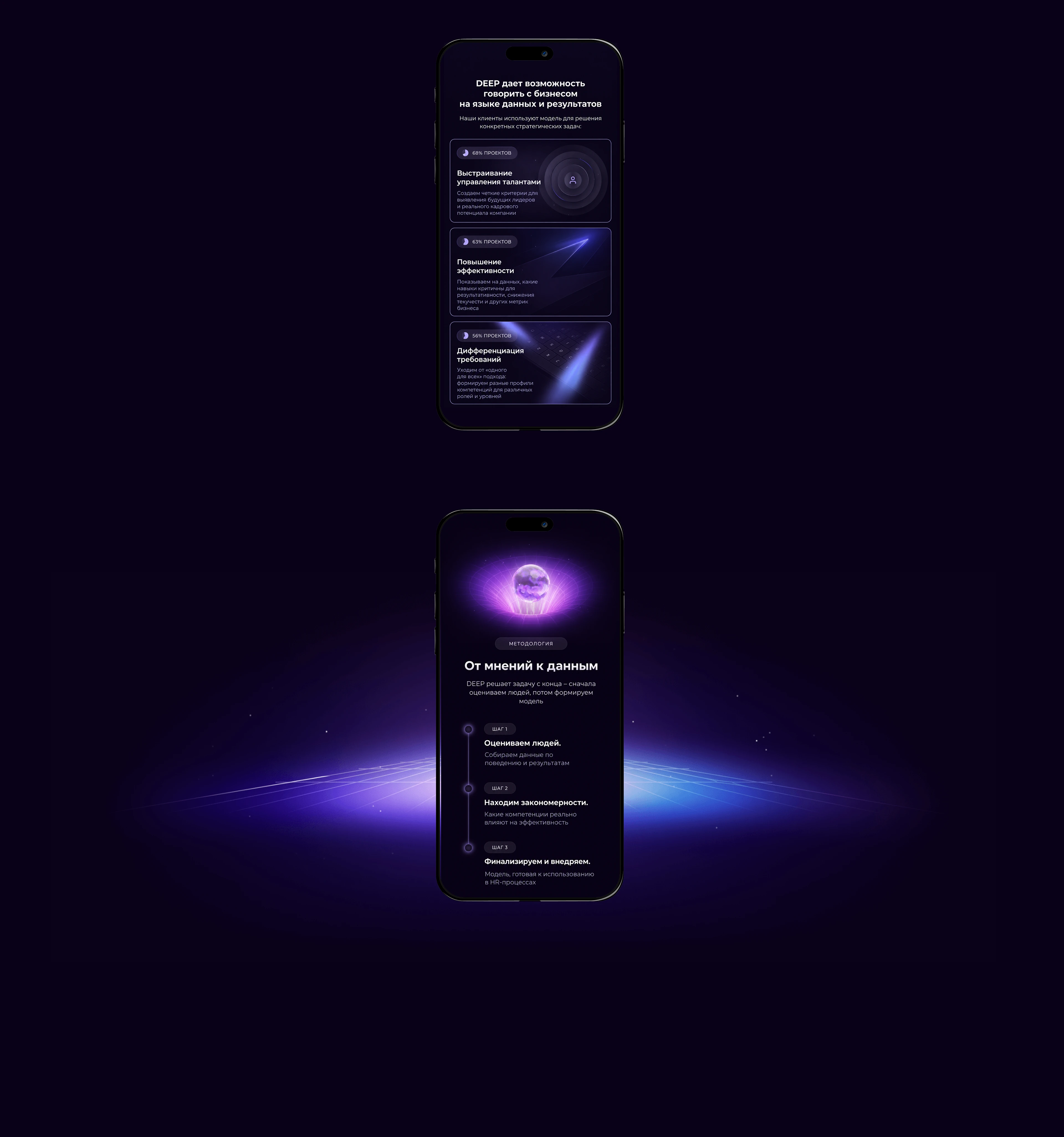 HR Tech Landing Page | UX/UI Design — Изображение №3 — Интерфейсы на Dprofile
