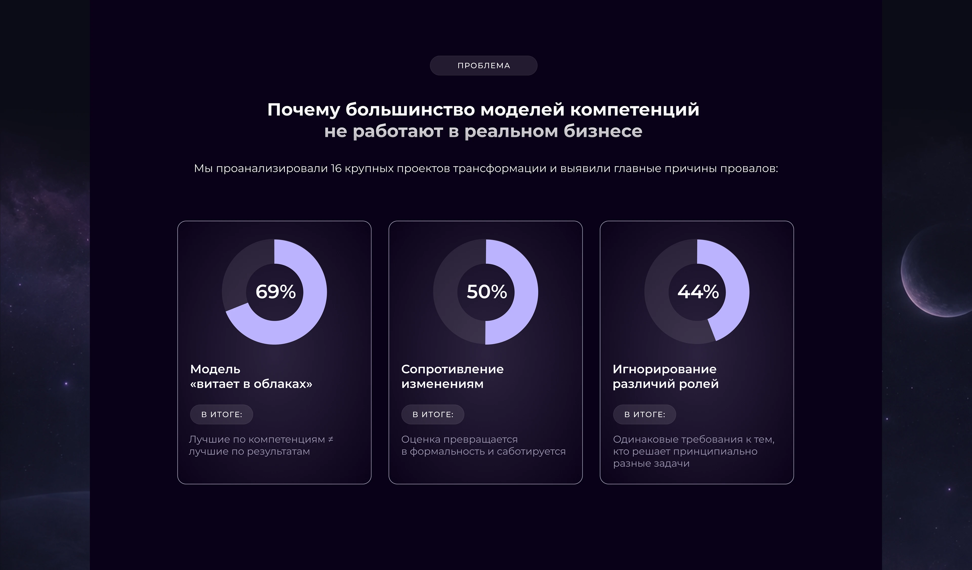 HR Tech Landing Page | UX/UI Design — Изображение №6 — Интерфейсы на Dprofile