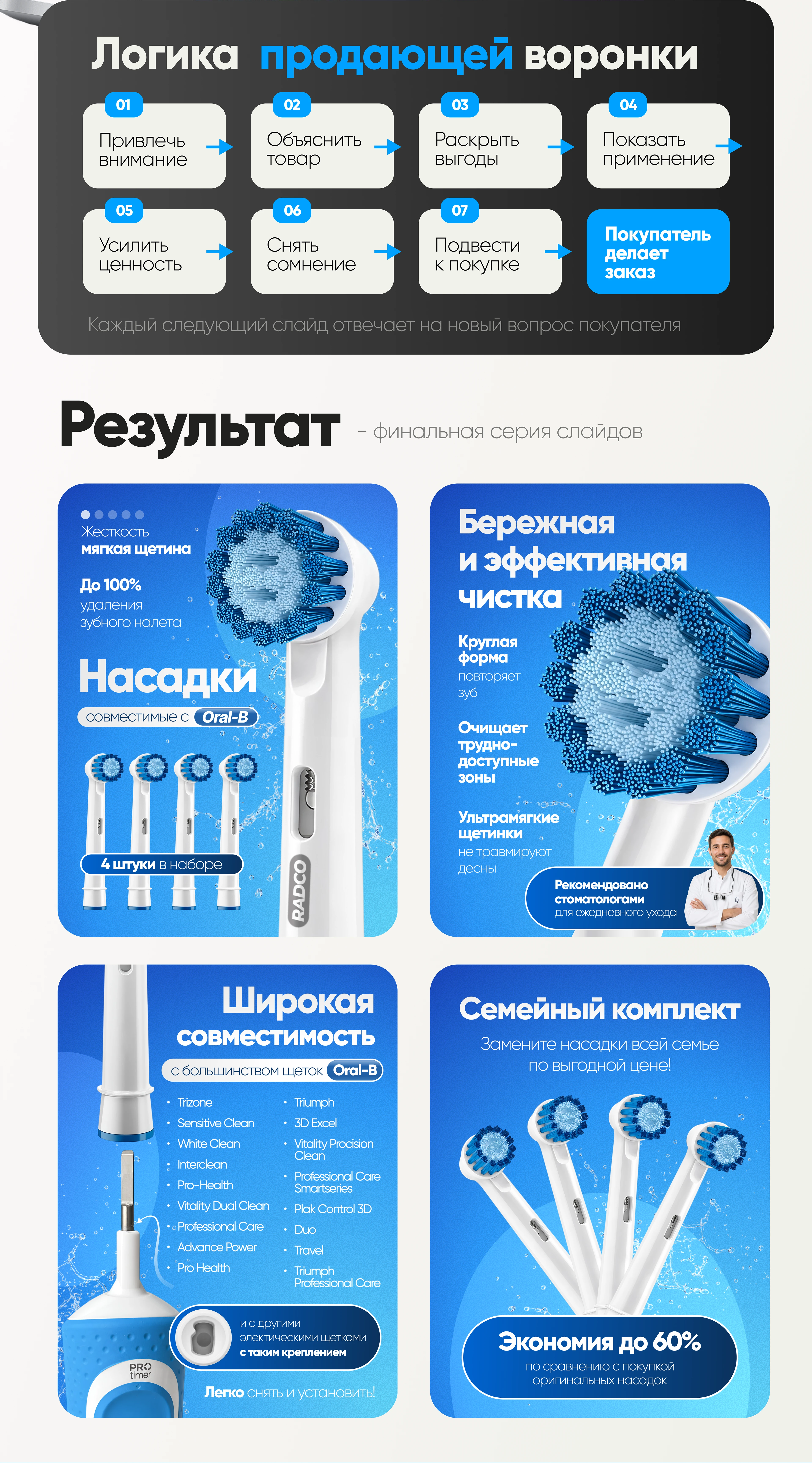 Инфографика | Дизайн карточек — Изображение №4 — Маркетинг на Dprofile