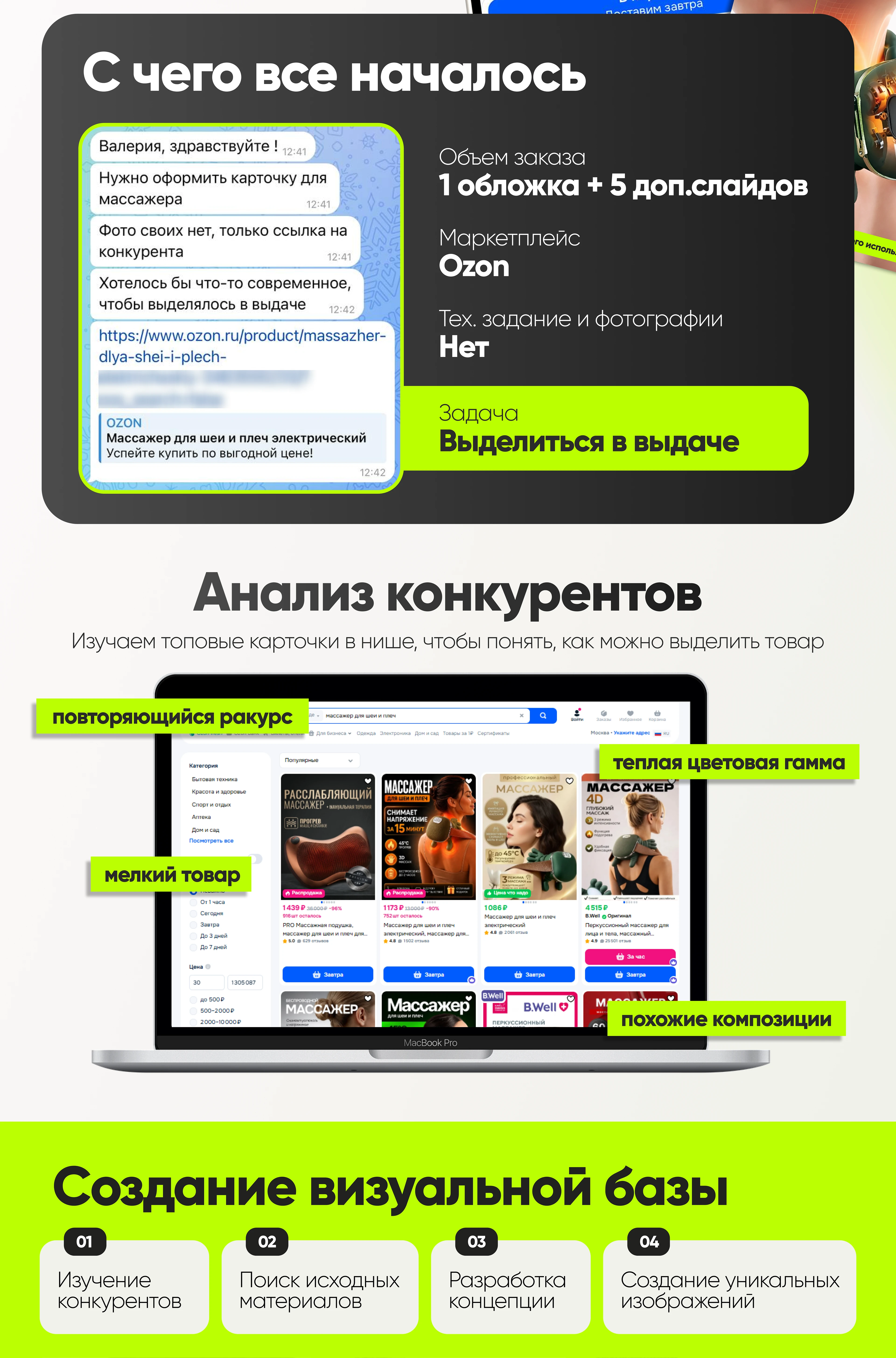 Инфографика | Дизайн карточек — Изображение №2 — Маркетинг на Dprofile