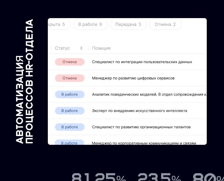 Автоматизация процессов HR-отдела — Интерфейсы на Dprofile