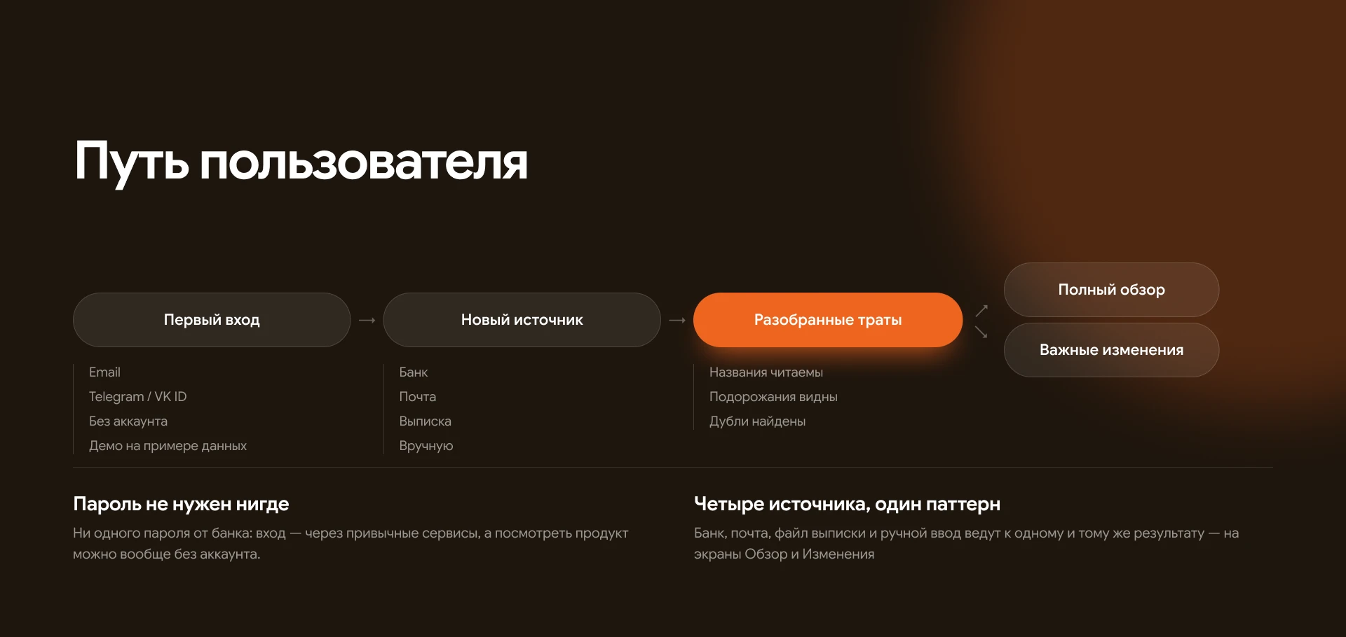 Мера — умный сервис учёта расходов — Изображение №10 — Интерфейсы на Dprofile