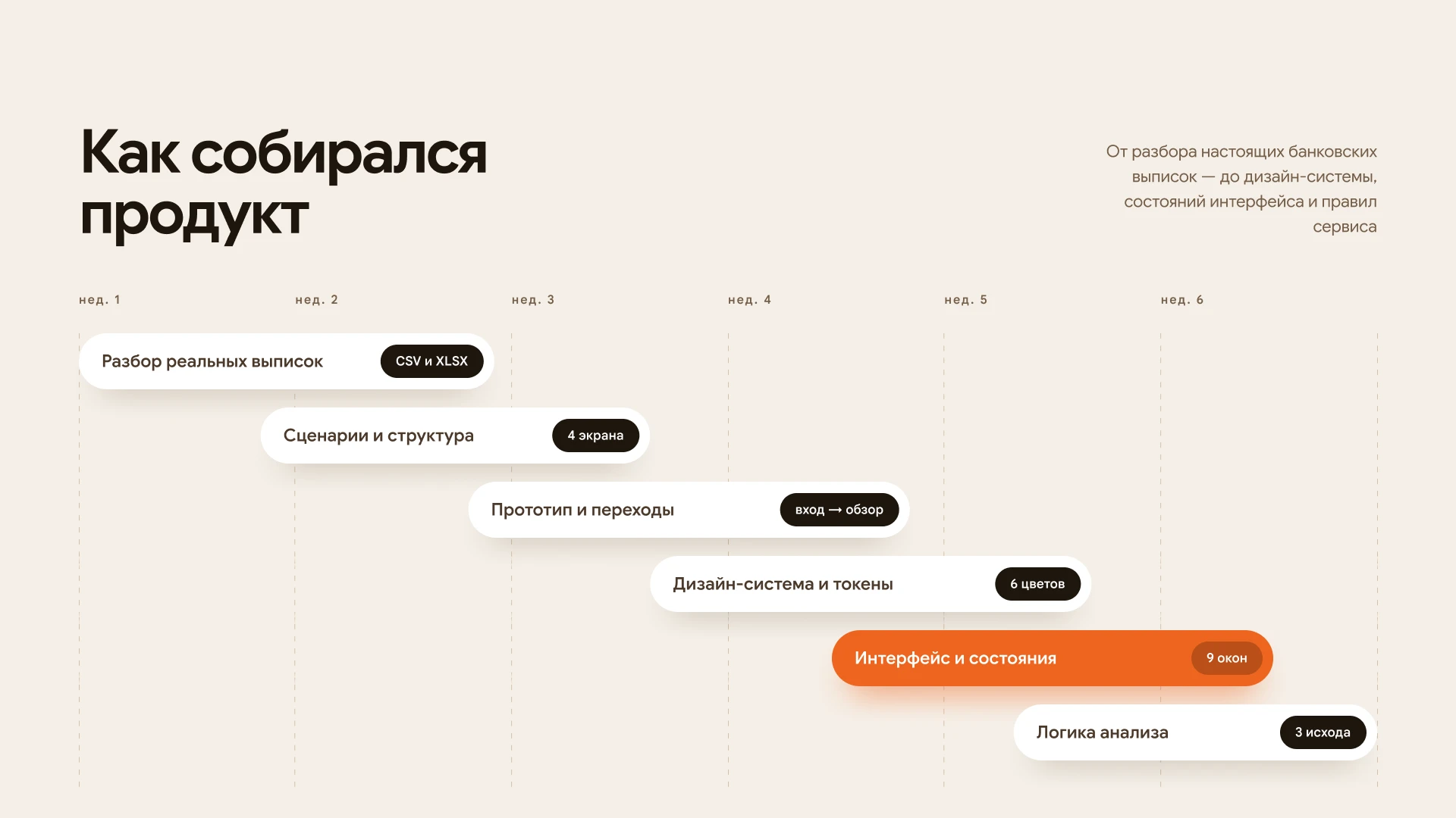 Мера — умный сервис учёта расходов — Изображение №11 — Интерфейсы на Dprofile