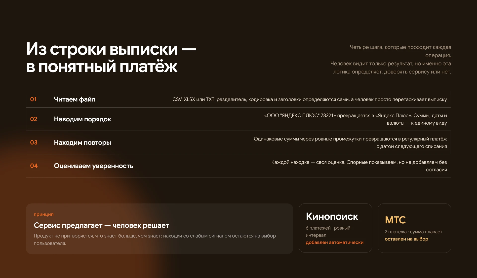 Мера — умный сервис учёта расходов — Изображение №4 — Интерфейсы на Dprofile