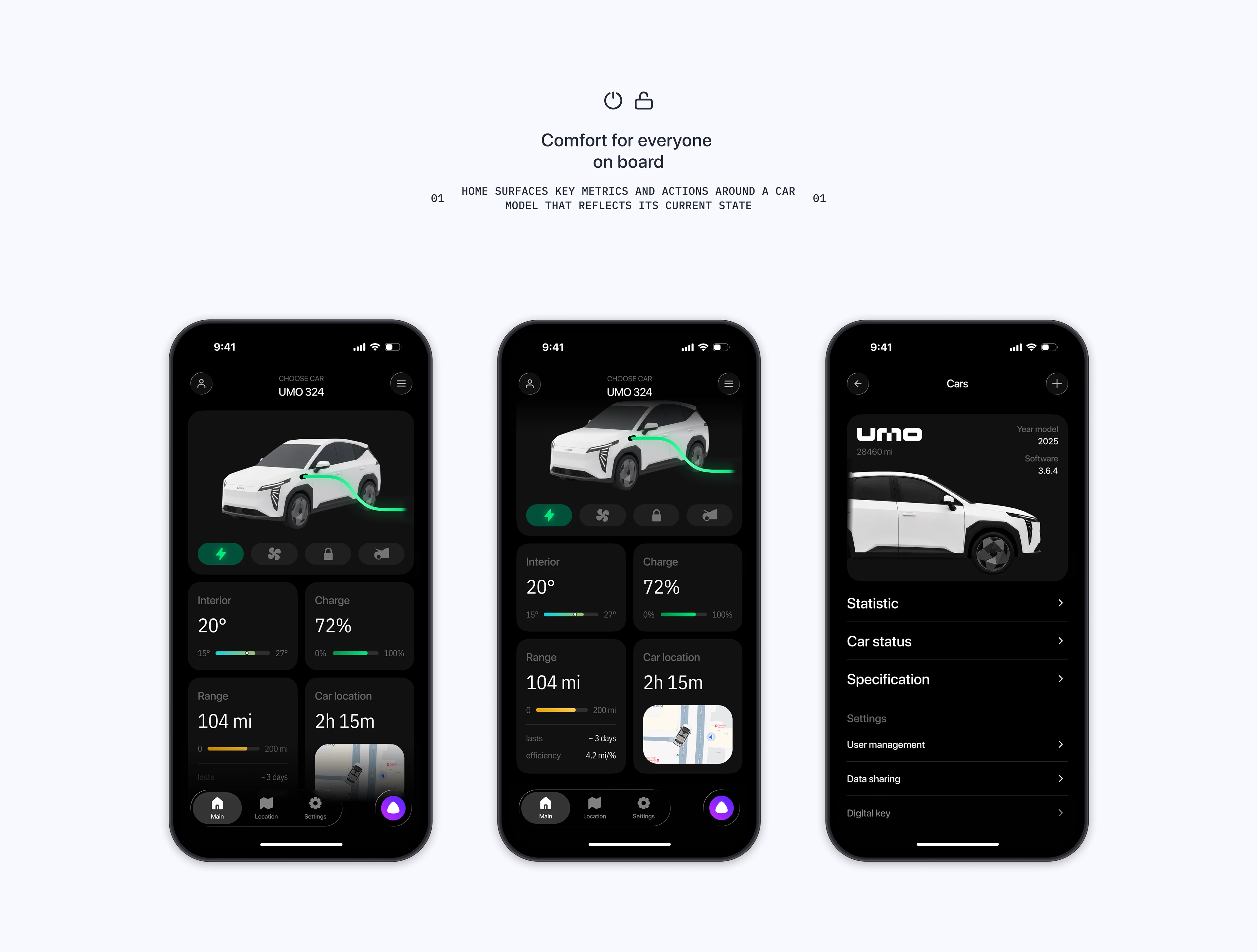 UMO electrocar — Изображение №2 — Интерфейсы на Dprofile