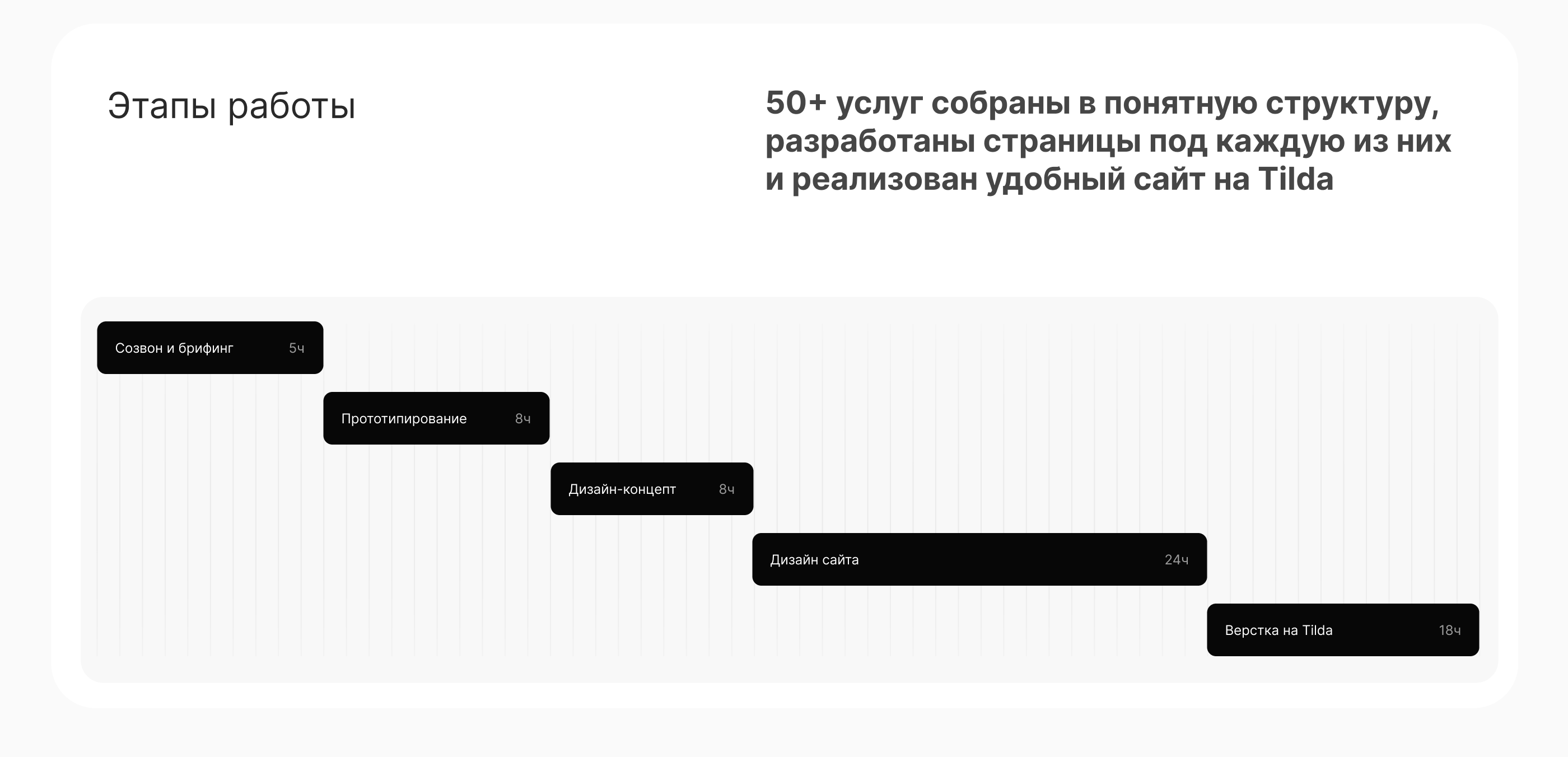 Web Design — ремонт коммерческих помещений — Изображение №3 — Интерфейсы на Dprofile