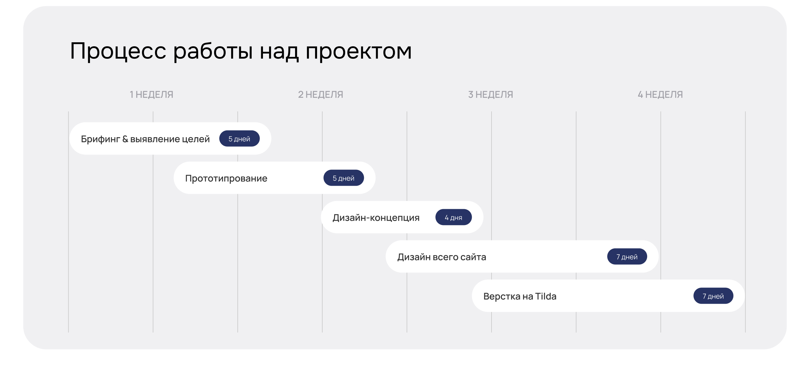 Web Design — сайт для эксперта по недвижимости — Изображение №3 — Интерфейсы на Dprofile