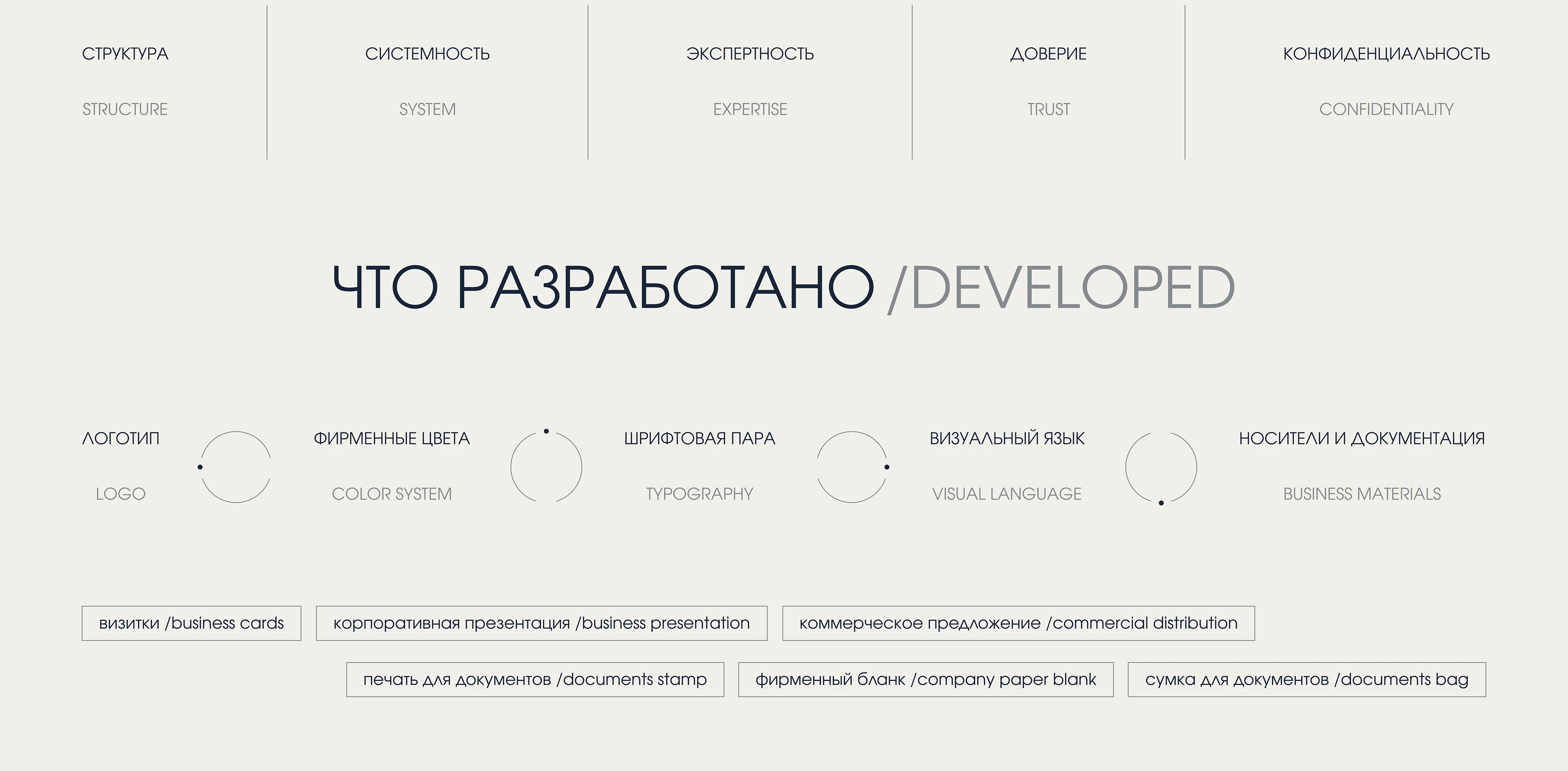Брендинг для юридической компании — Изображение №9 — Брендинг на Dprofile