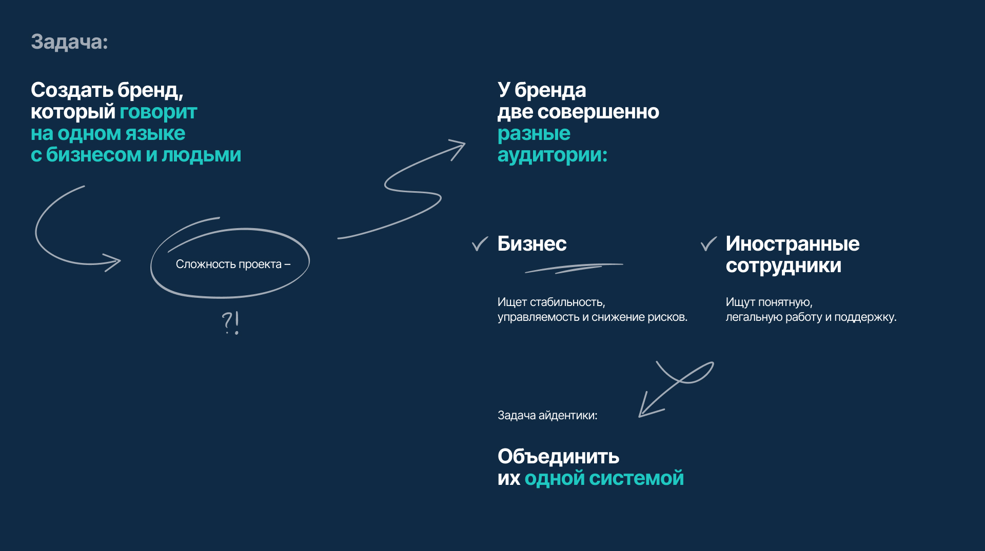 Бренд-платформа | Логотип | Айдентика — Изображение №3 — Брендинг, Маркетинг на Dprofile