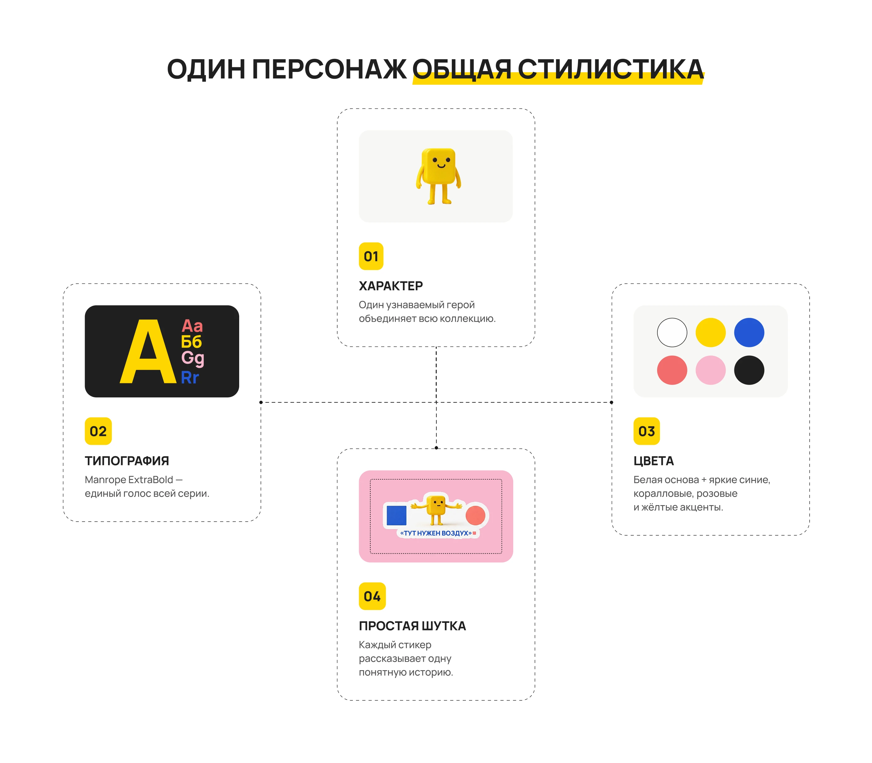 Логомашина — Designer Sticker Pack — Изображение №4 — Брендинг, Иллюстрация на Dprofile