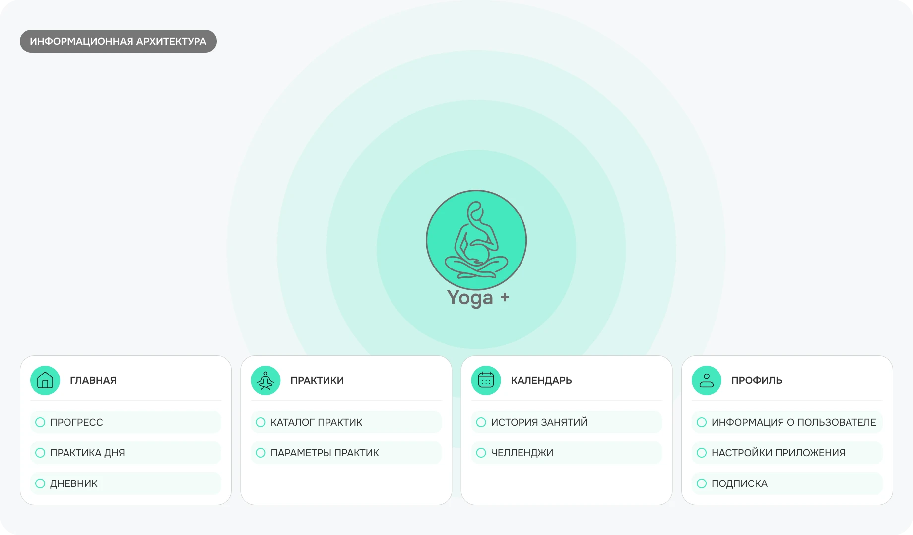 Приложение по йоге для беременных /Mobile App — Изображение №4 — Интерфейсы на Dprofile