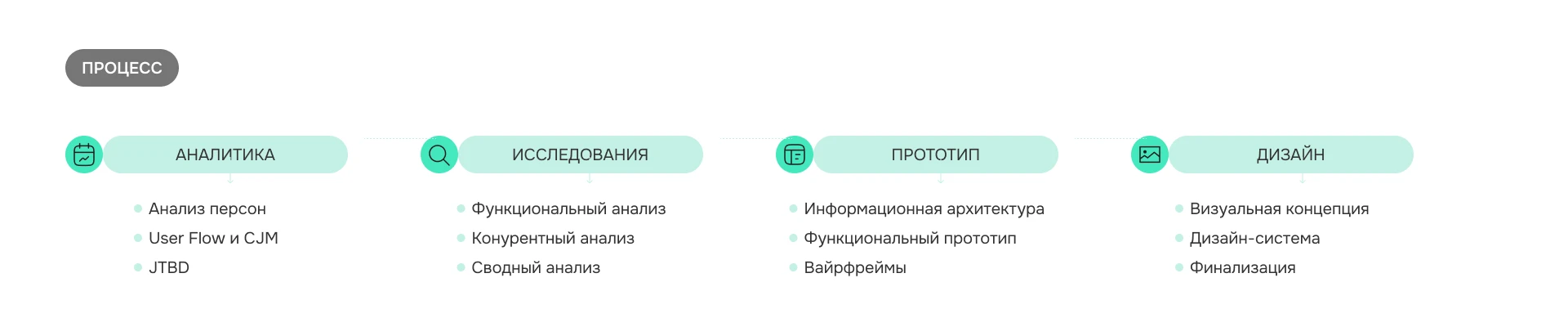 Приложение по йоге для беременных /Mobile App — Изображение №3 — Интерфейсы на Dprofile