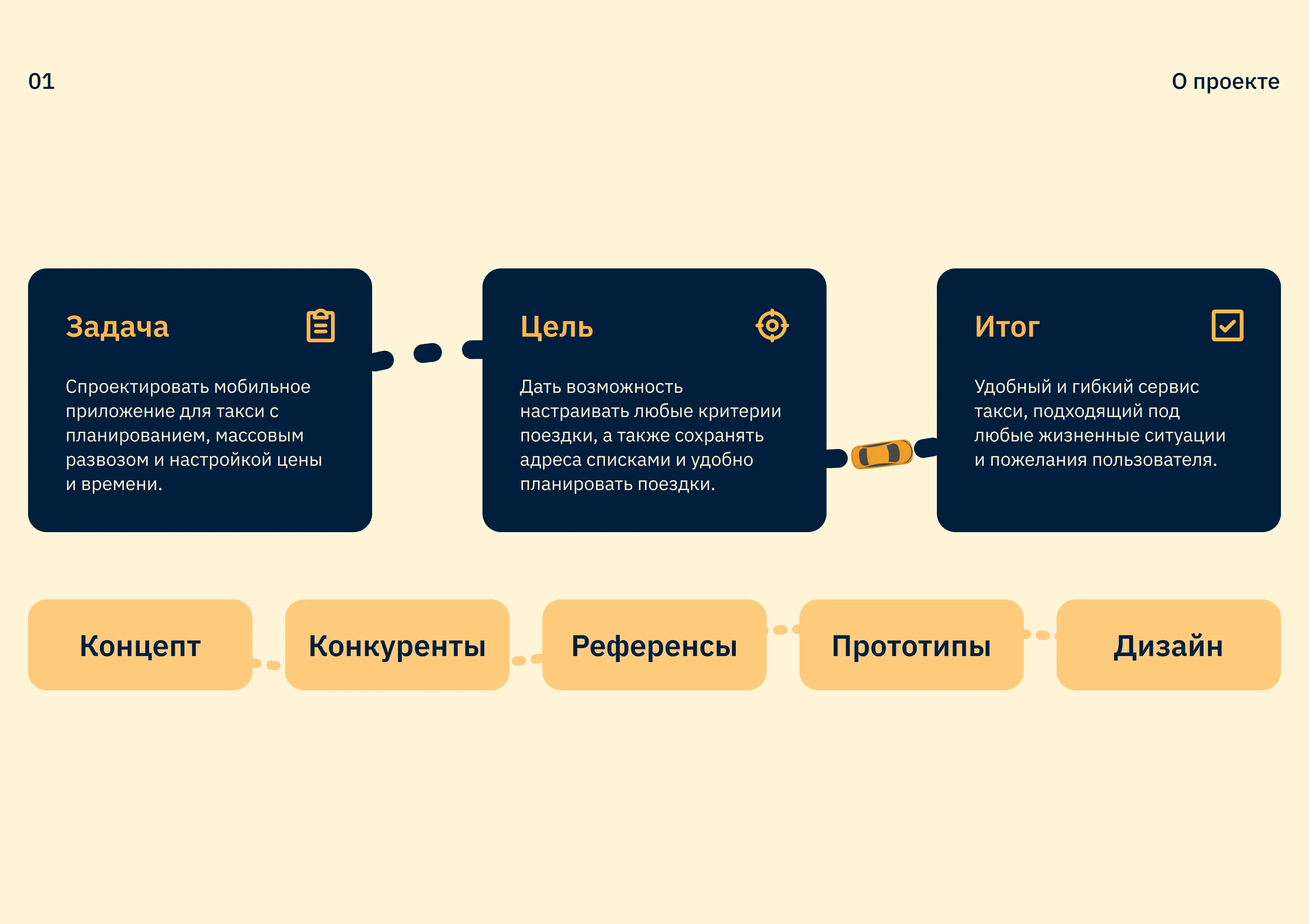 TTaxi — Приложение для заказа такси — Изображение №2 — Интерфейсы на Dprofile