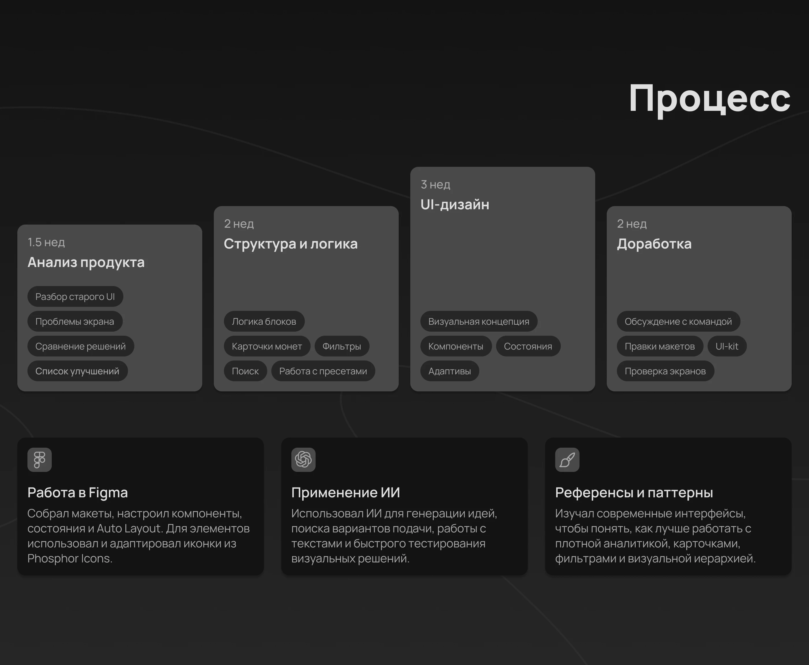 КриптоЛокатор - платформа технического анализа криптовалют — Изображение №4 — Интерфейсы на Dprofile