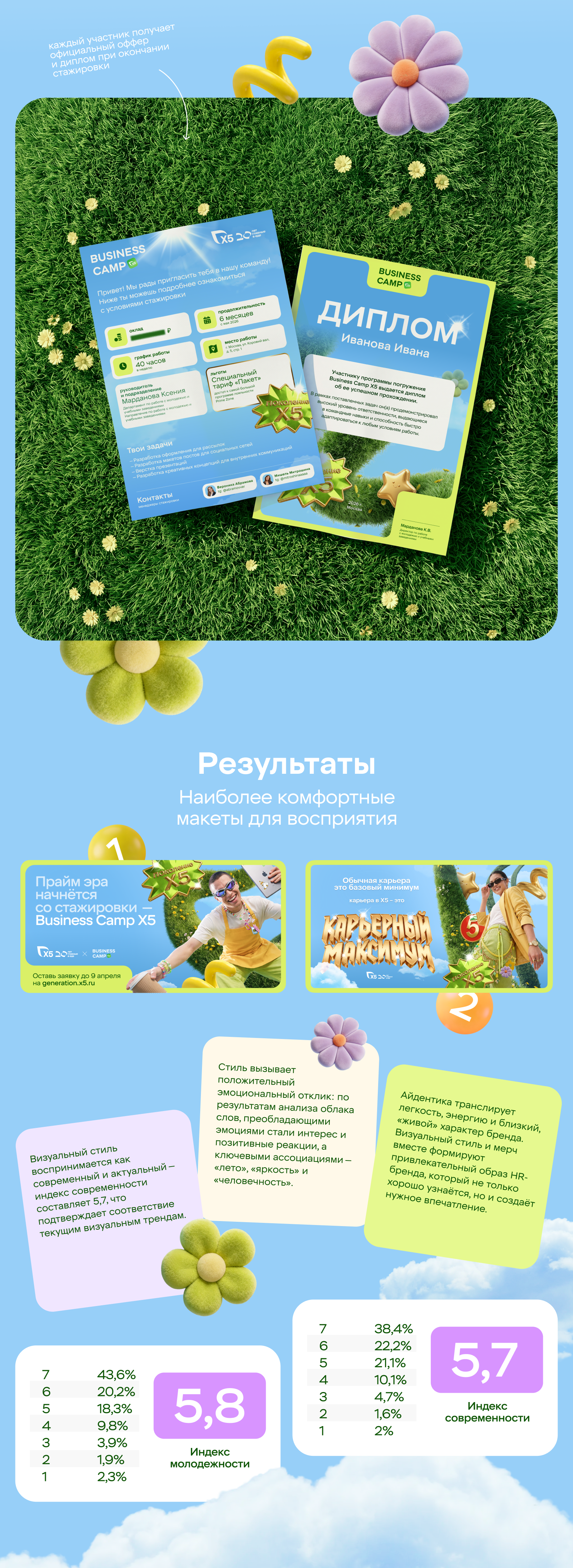 Поколение Х5 — Изображение №10 — Брендинг, Нейро на Dprofile