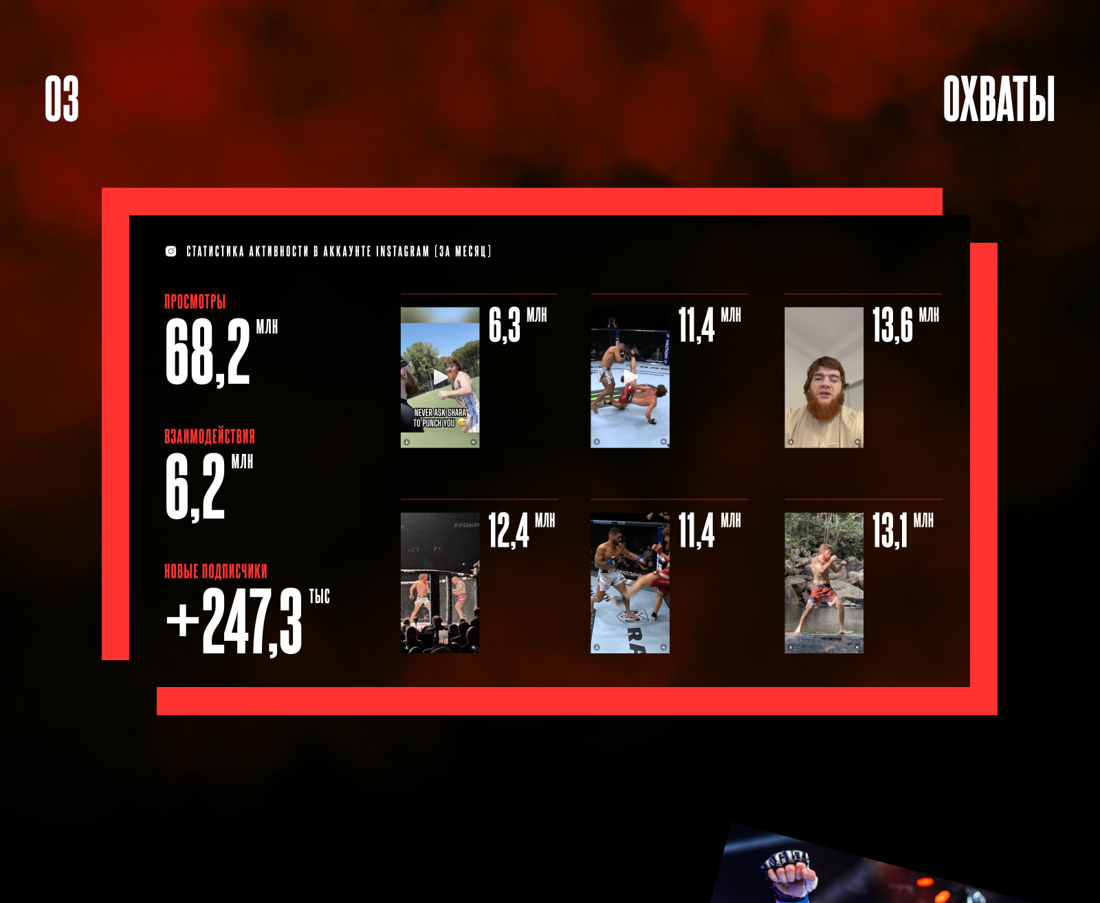 AMC Fight Nights — Изображение №5 — Маркетинг на Dprofile