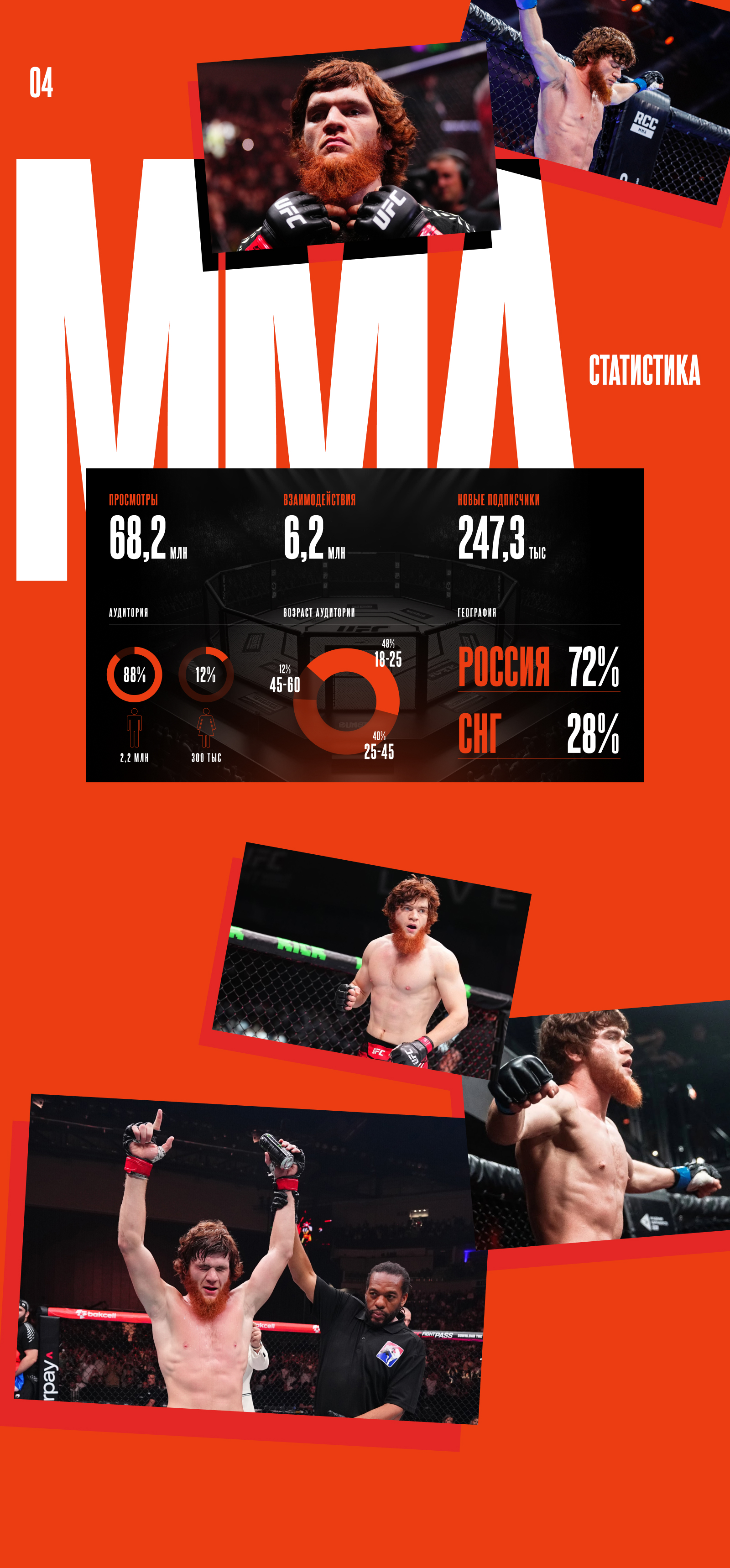AMC Fight Nights — Изображение №6 — Маркетинг на Dprofile