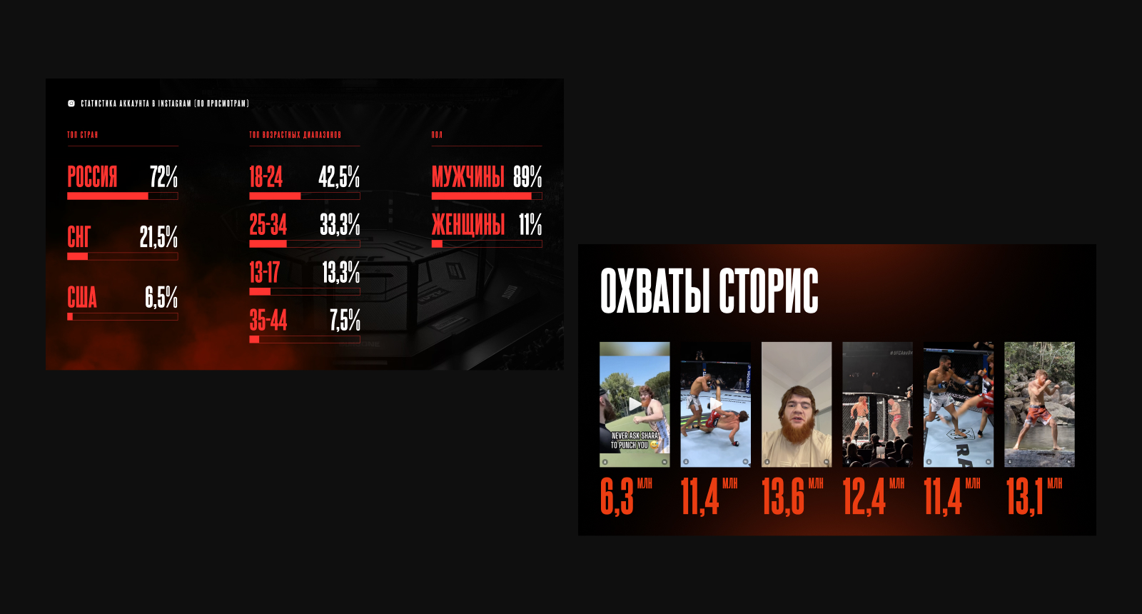 AMC Fight Nights — Изображение №11 — Маркетинг на Dprofile