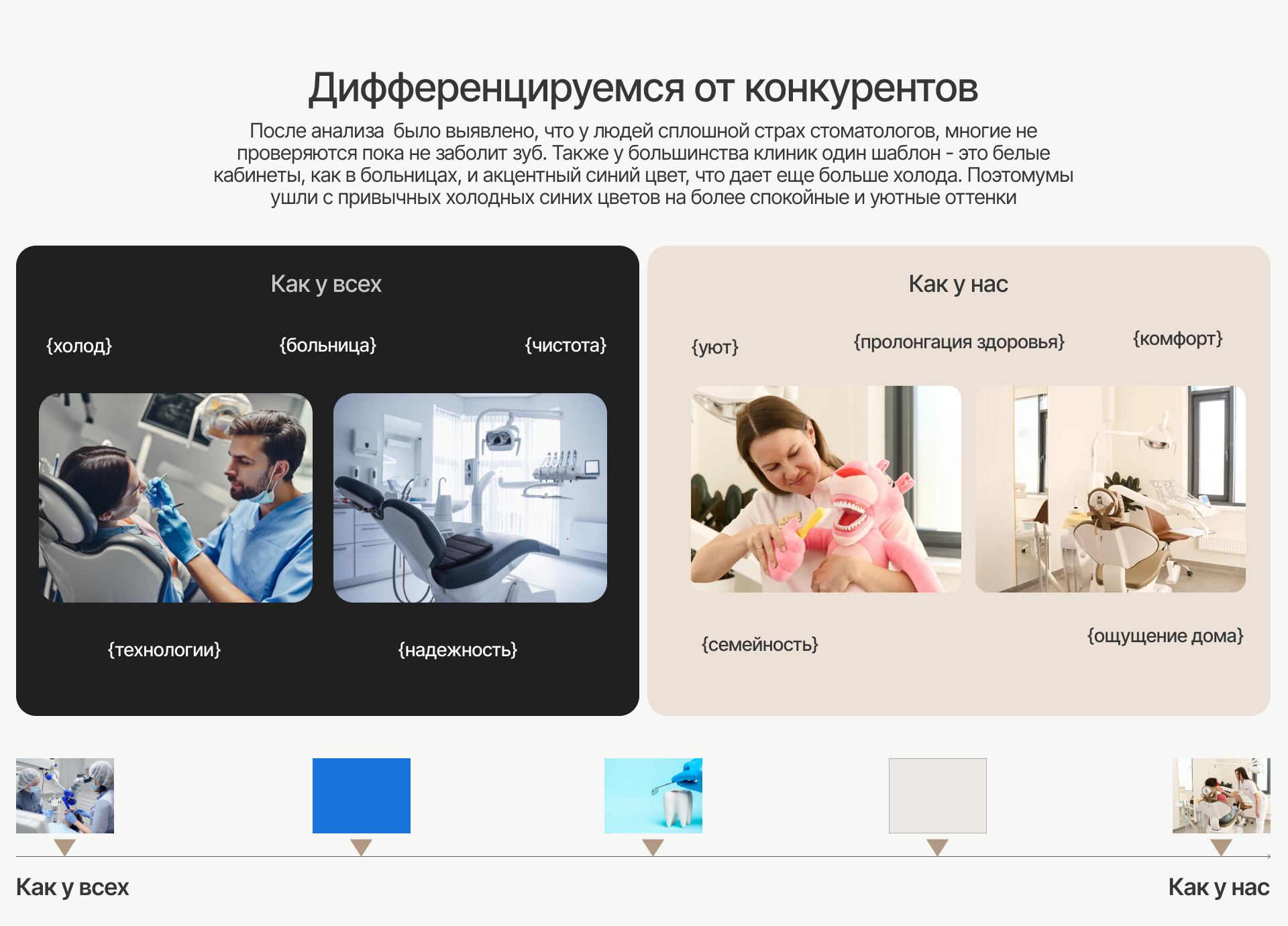 Сайт стоматологической клиники | Website dental — Изображение №6 — Интерфейсы, Маркетинг на Dprofile