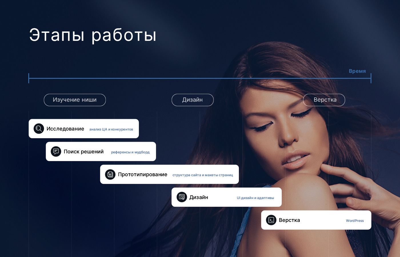 Создание многостраничного сайта косметологической клиники — Изображение №6 — Интерфейсы на Dprofile