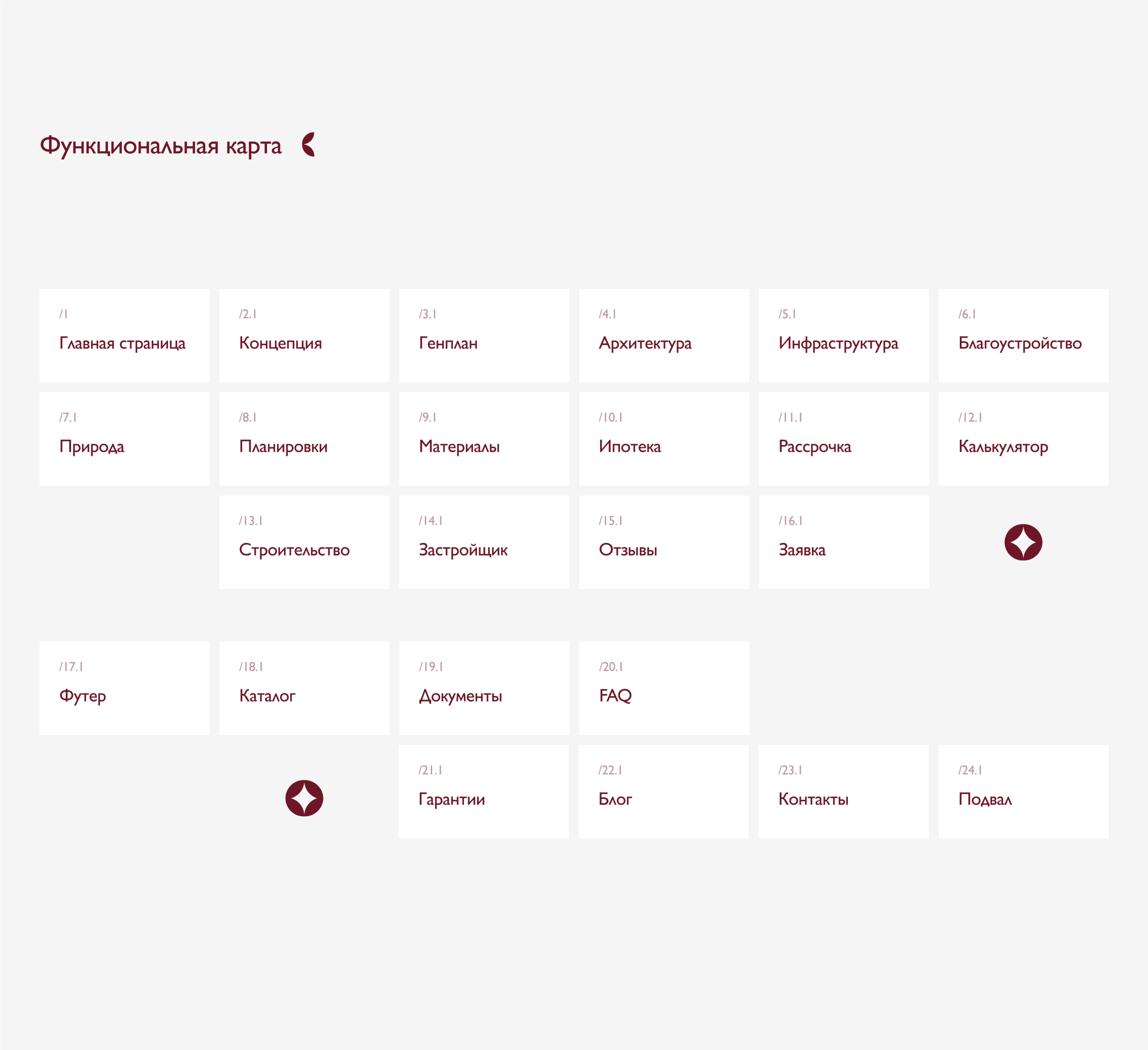 UI/UX-дизайн сайта коттеджного посёлка для застройщика — Изображение №4 — Интерфейсы на Dprofile