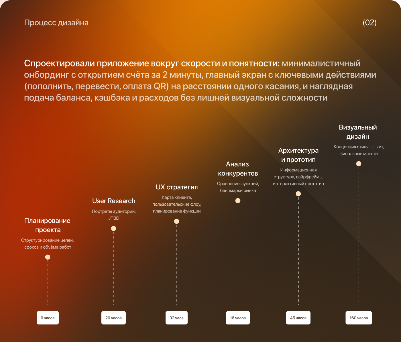 UI/UX-дизайн мобильного банковского приложения — Изображение №6 — Интерфейсы на Dprofile