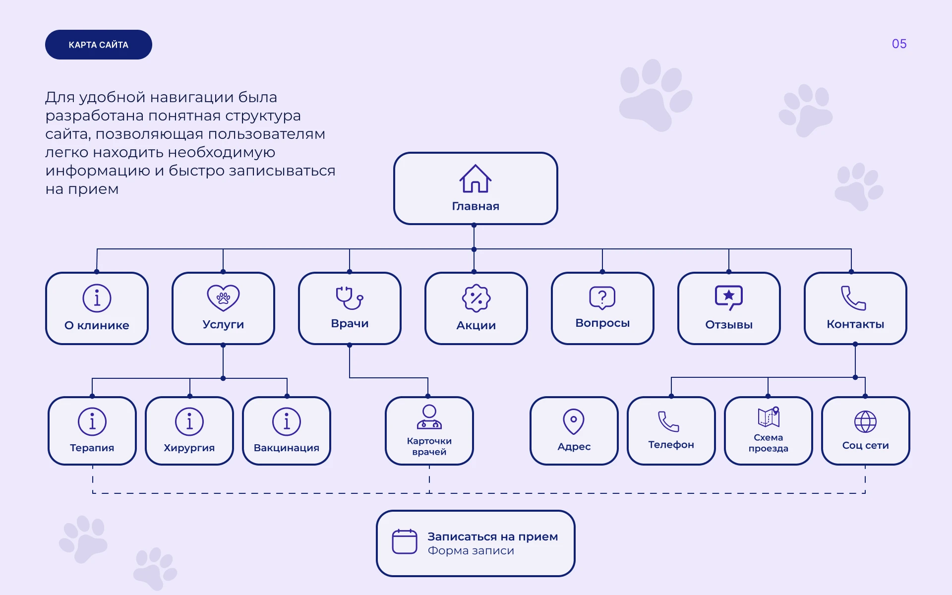 Cat Doctor | Veterinary Clinic Website | UI/UX Design — Изображение №5 — Интерфейсы на Dprofile