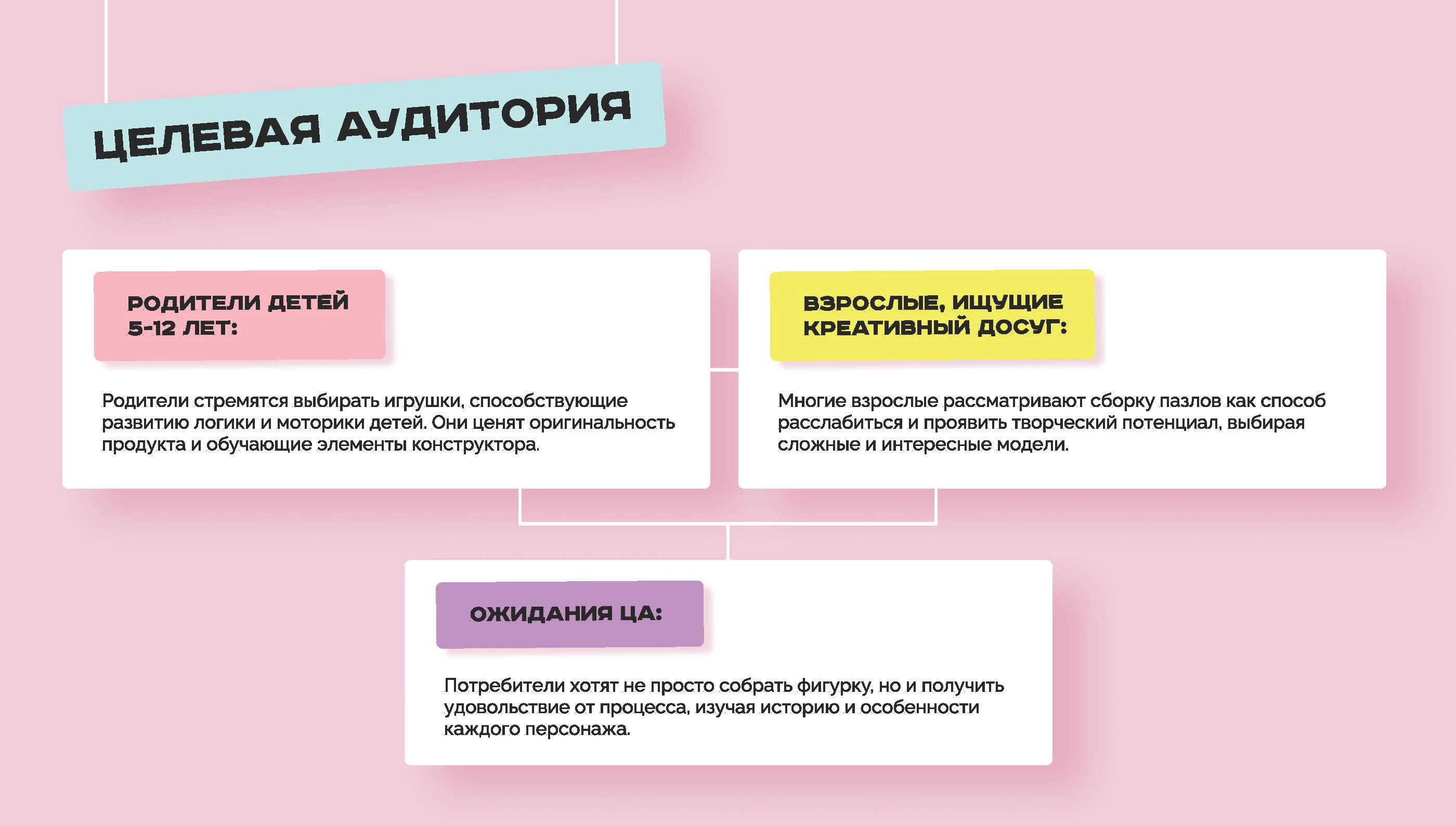 Дизайн упаковки 3D пазлов Complex Kids — Изображение №3 — Брендинг, Графика на Dprofile