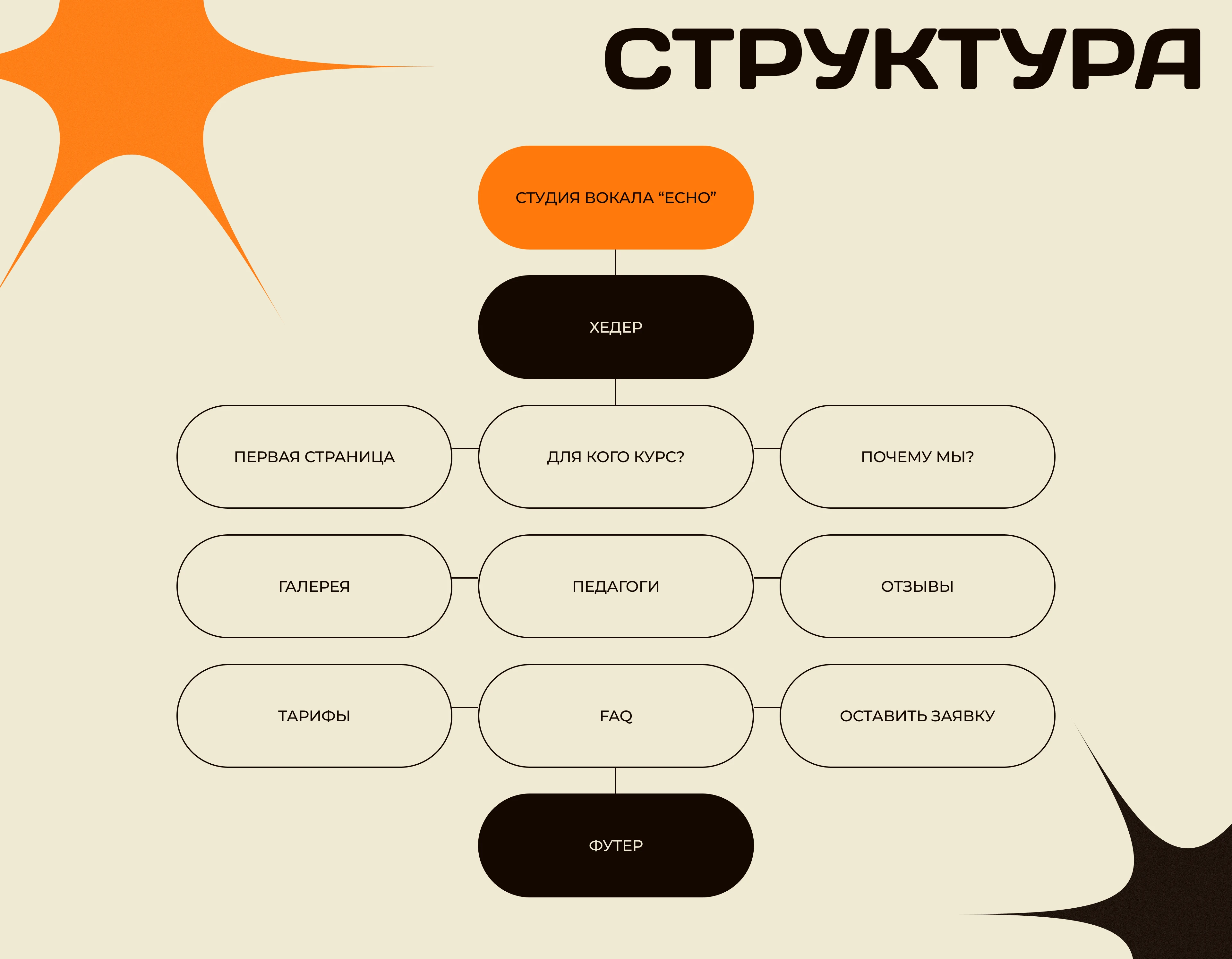 Landing page || Vocal studio "ECHO" — Изображение №3 — Интерфейсы на Dprofile