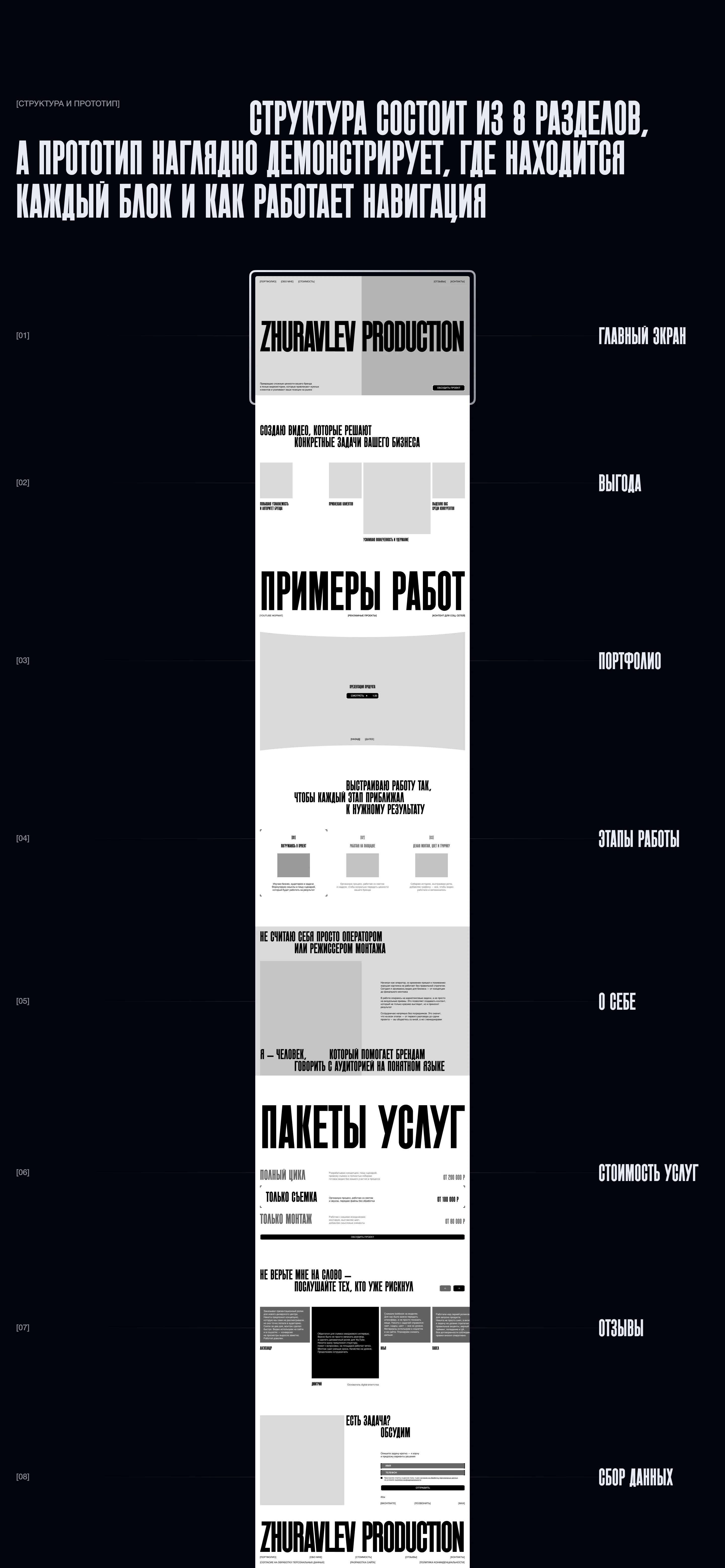 Zhuravlev Production / Landing page — Изображение №4 — Интерфейсы на Dprofile