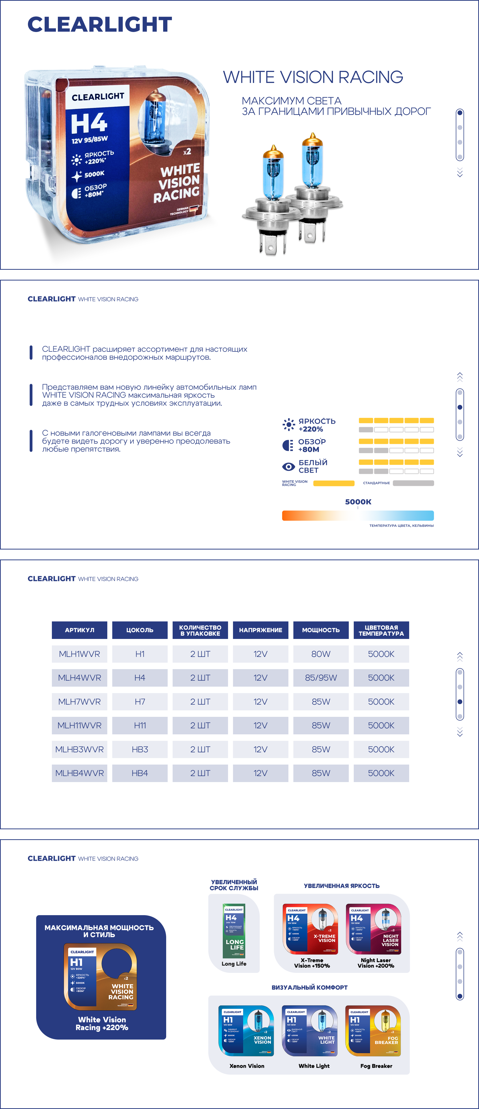 Инфографика автомобильные лампы CLEARLIGHT | Дизайн для WB и Ozon — Изображение №14 — Графика, Маркетинг на Dprofile