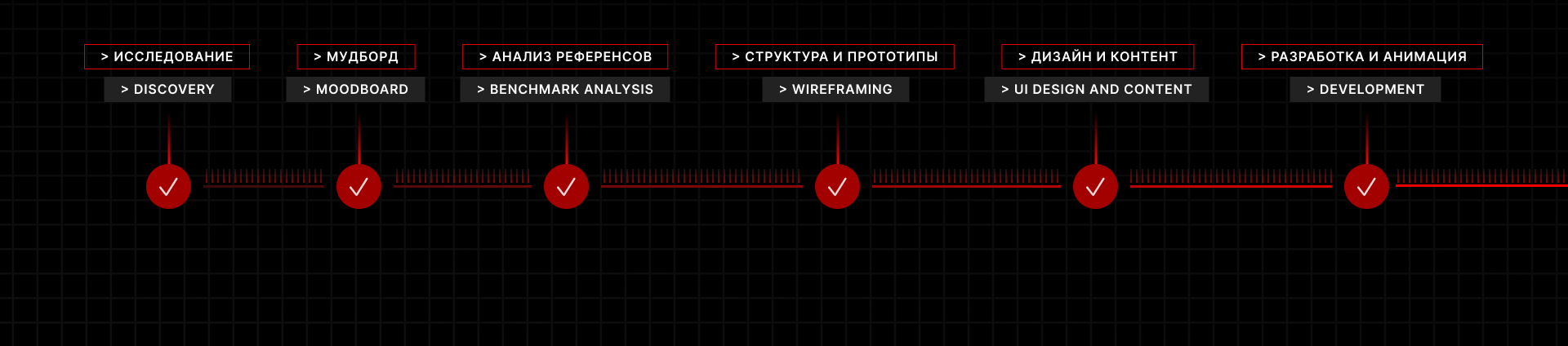 Visuva — Сайт премиальных внедорожников — Изображение №8 — Интерфейсы на Dprofile