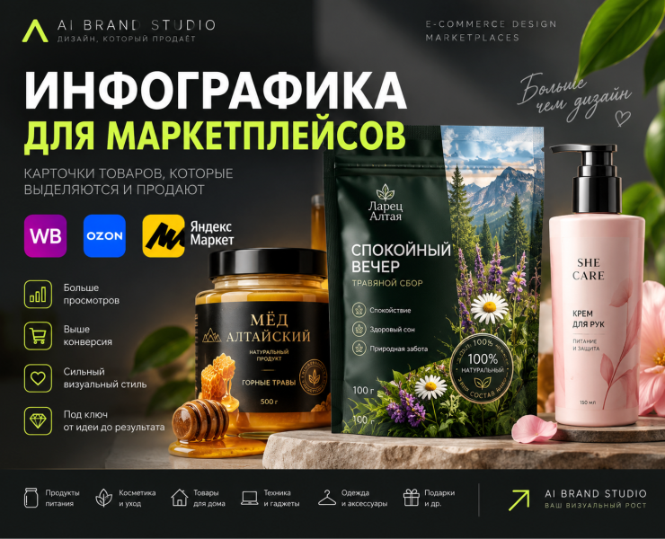 Инфографика для маркетплейсов | WB, Ozon, Яндекс Маркет — Графика, Маркетинг на Dprofile