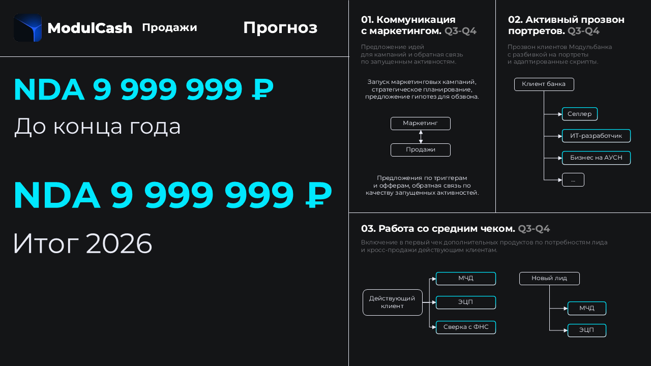 Модульбанк x Первая Онлайн Бухгалтерия — Изображение №2 — Интерфейсы, Маркетинг на Dprofile
