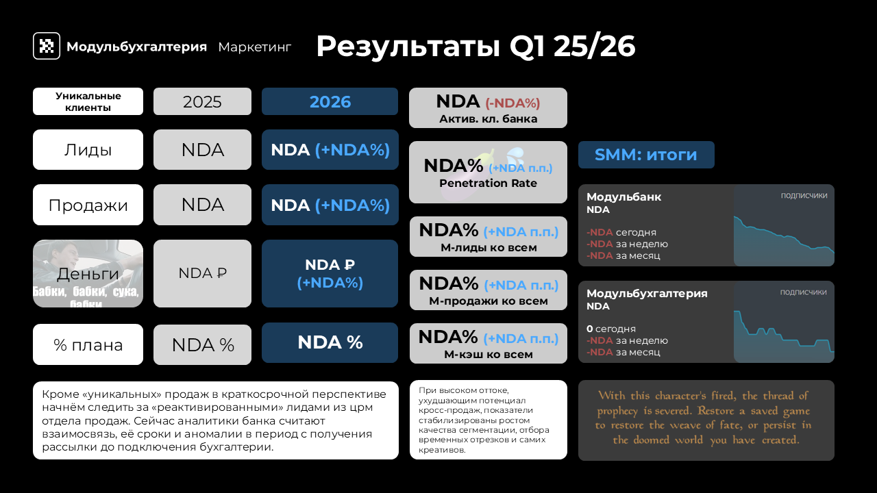 Модульбанк x Первая Онлайн Бухгалтерия — Изображение №4 — Интерфейсы, Маркетинг на Dprofile