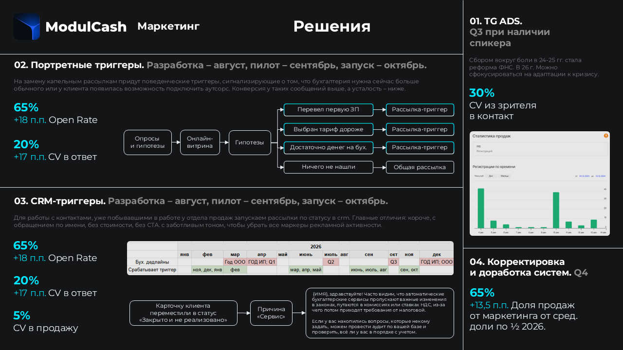 Модульбанк x Первая Онлайн Бухгалтерия — Изображение №1 — Интерфейсы, Маркетинг на Dprofile