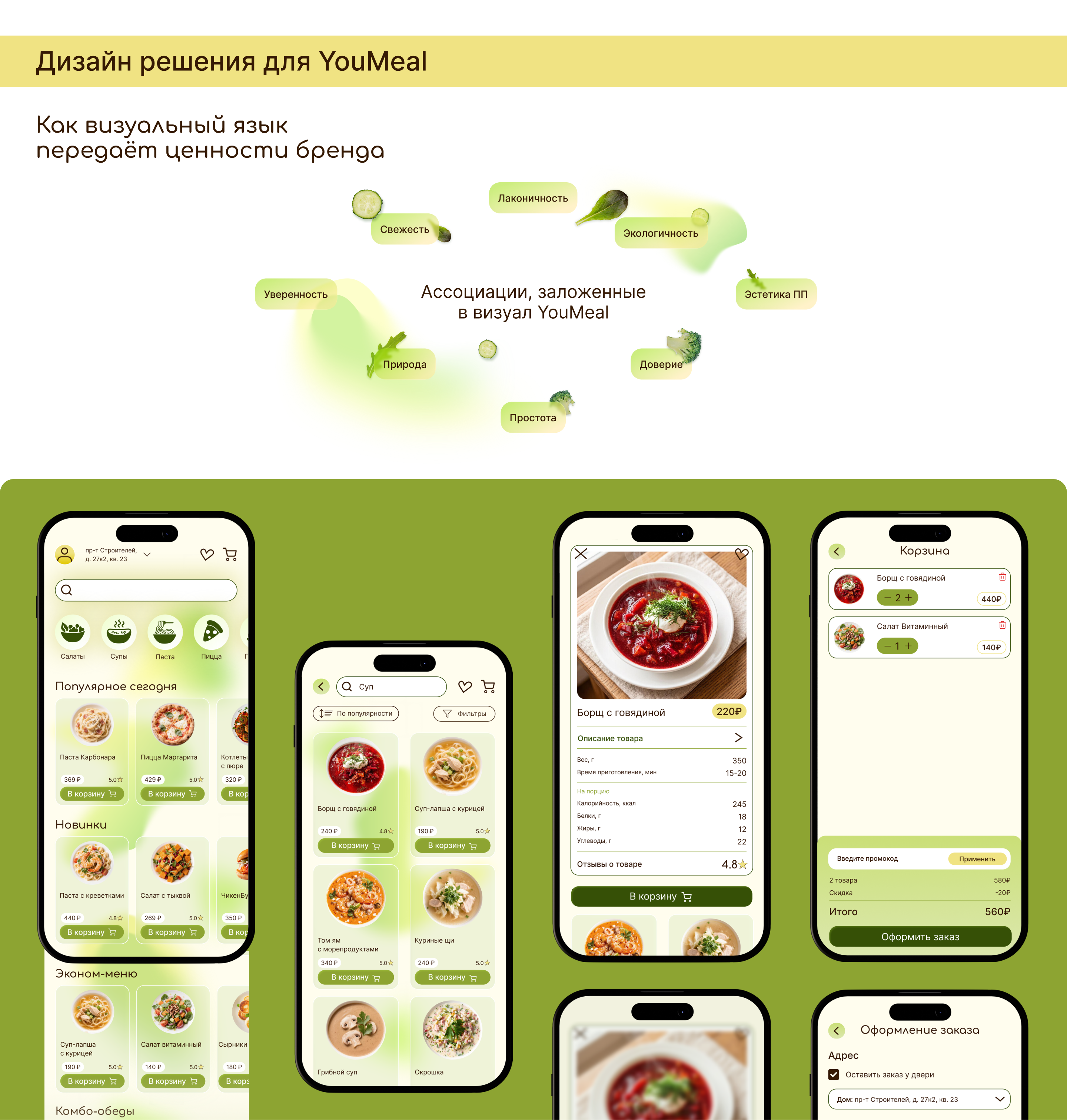 YouMeal — сервис доставки еды — Изображение №16 — Интерфейсы на Dprofile