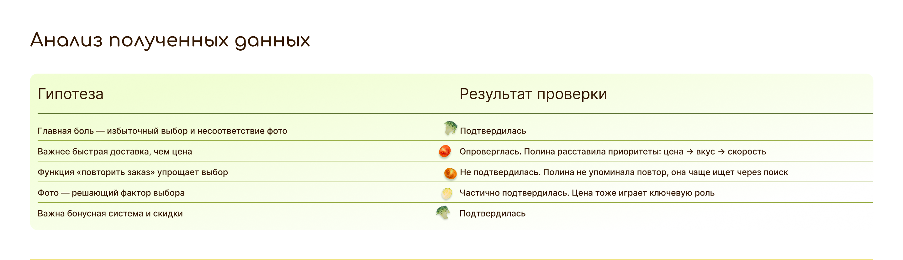 YouMeal — сервис доставки еды — Изображение №9 — Интерфейсы на Dprofile