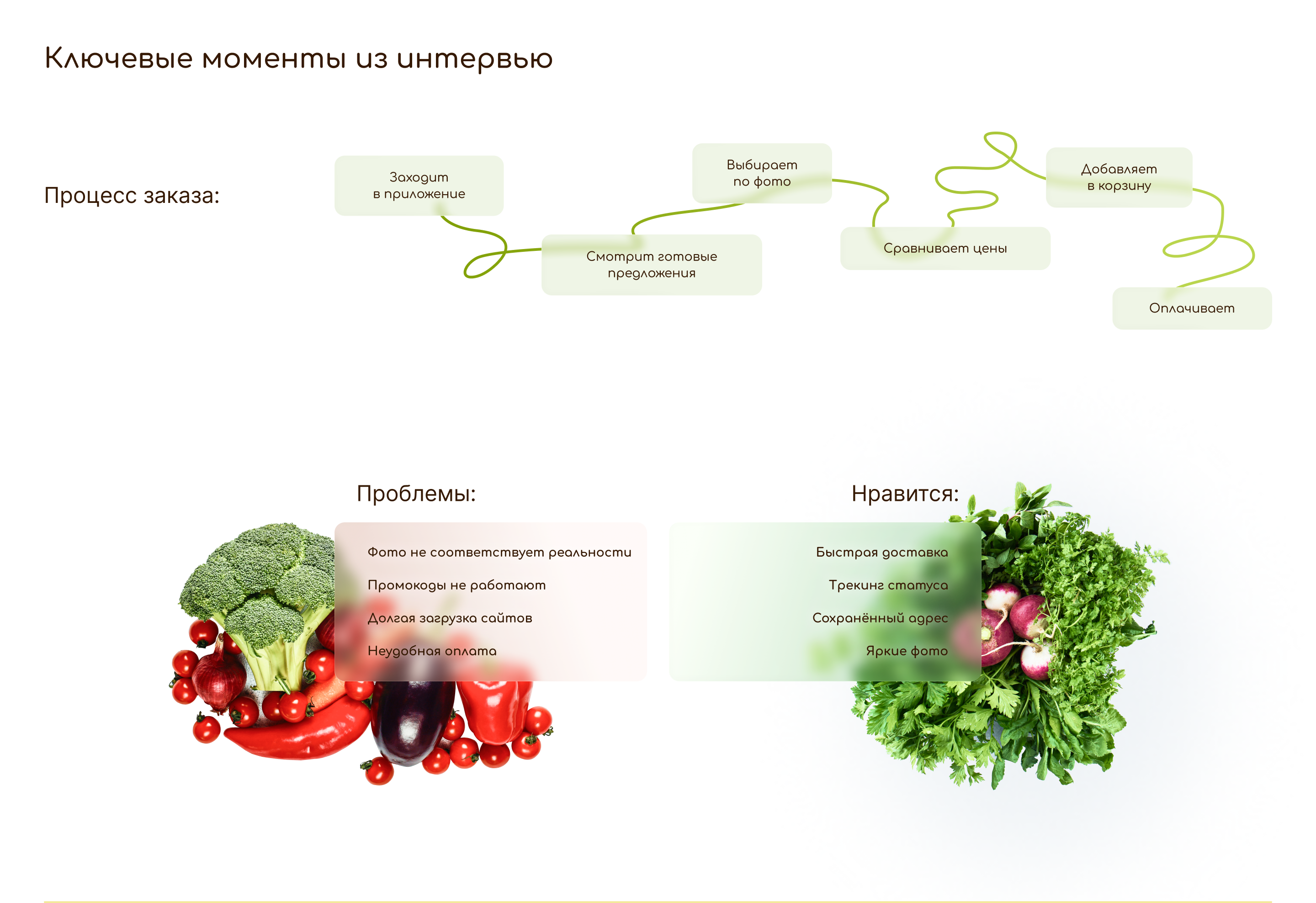 YouMeal — сервис доставки еды — Изображение №8 — Интерфейсы на Dprofile