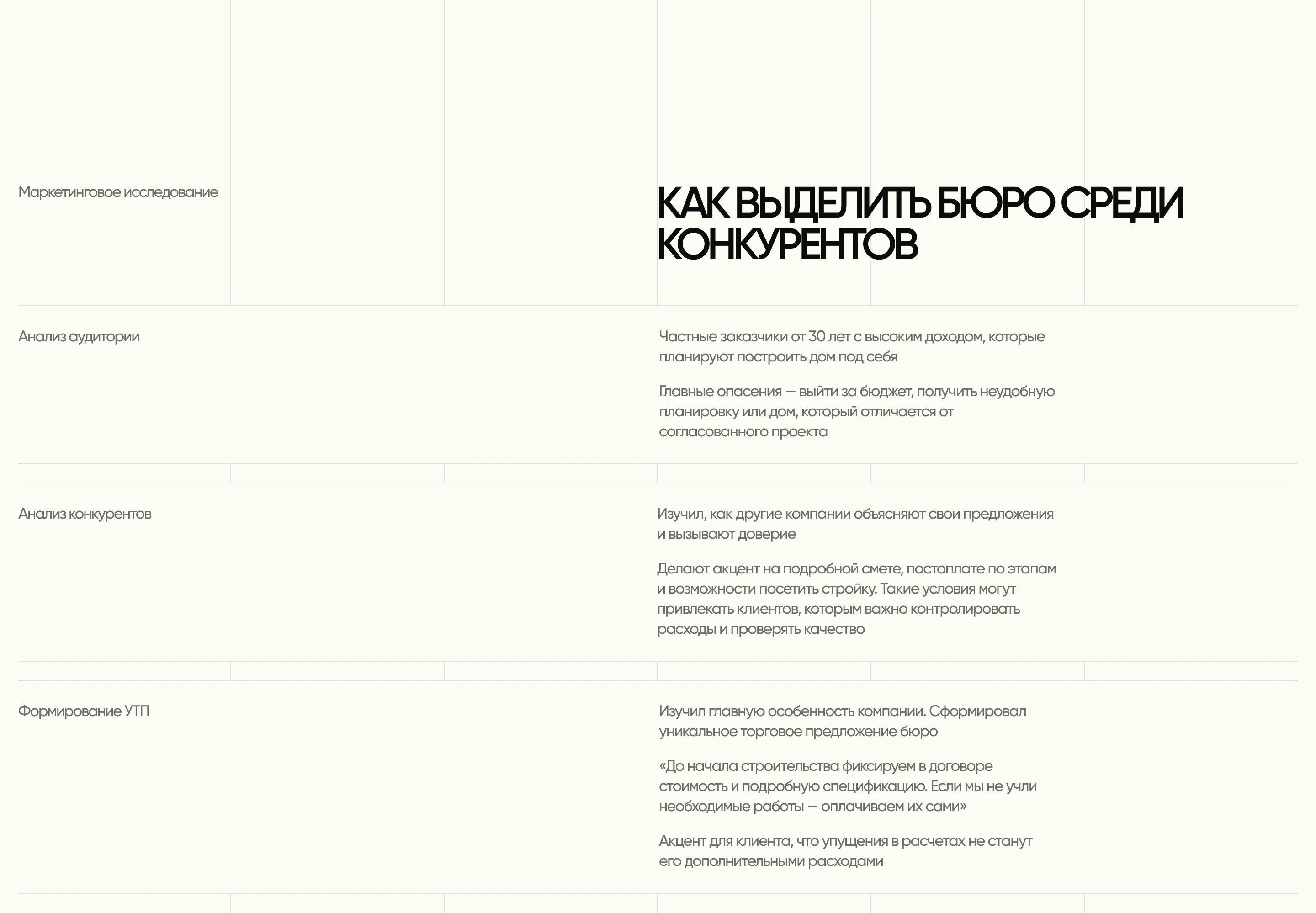 ArtVelar — Architecture Bureau Landing Page | UI/UX — Изображение №6 — Интерфейсы, Брендинг на Dprofile