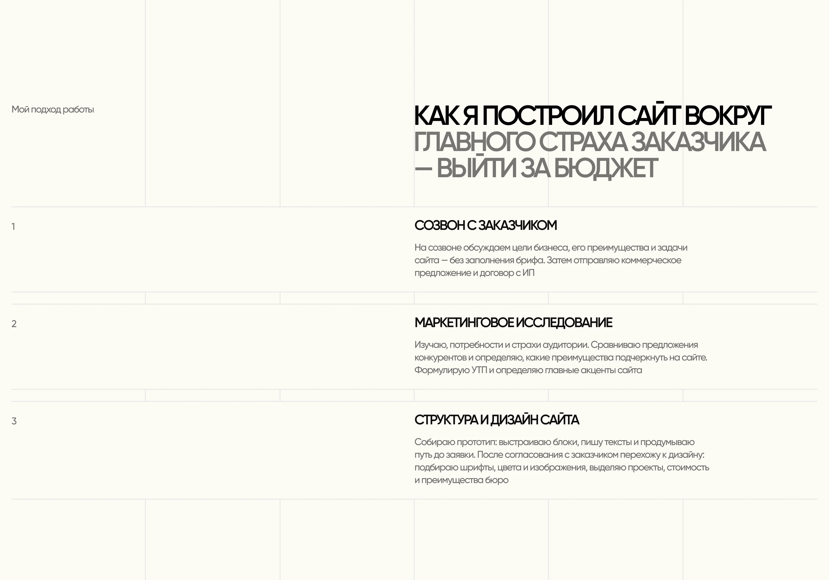 ArtVelar — Architecture Bureau Landing Page | UI/UX — Изображение №4 — Интерфейсы, Брендинг на Dprofile