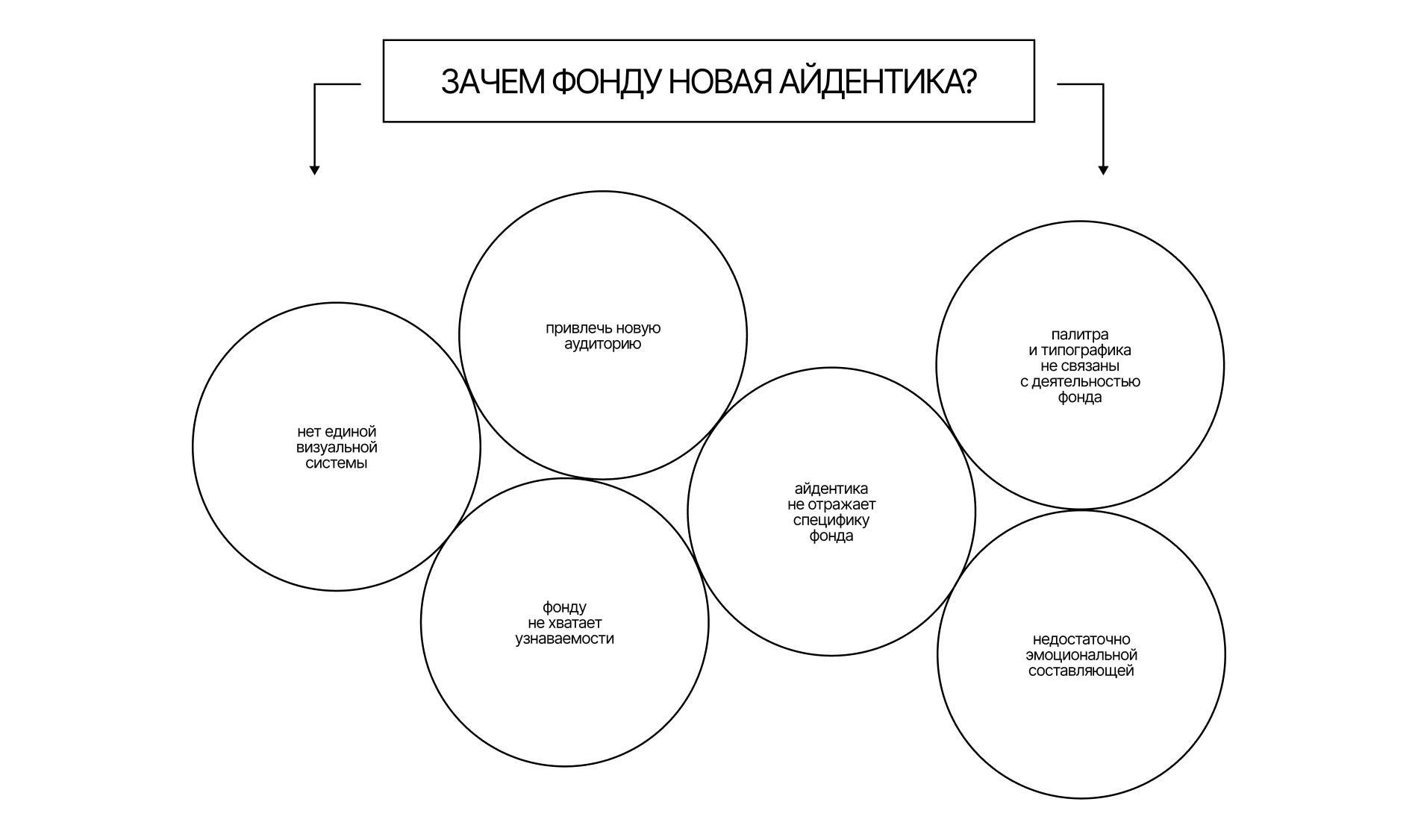 «Вереница» | Айдентика для благотворительного фонда — Изображение №4 — Брендинг, Графика на Dprofile