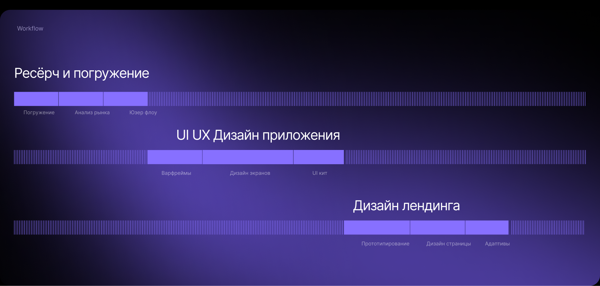 Money Mirror |Дизайн финансового сервиса  с AI в основе — Изображение №7 — Интерфейсы на Dprofile